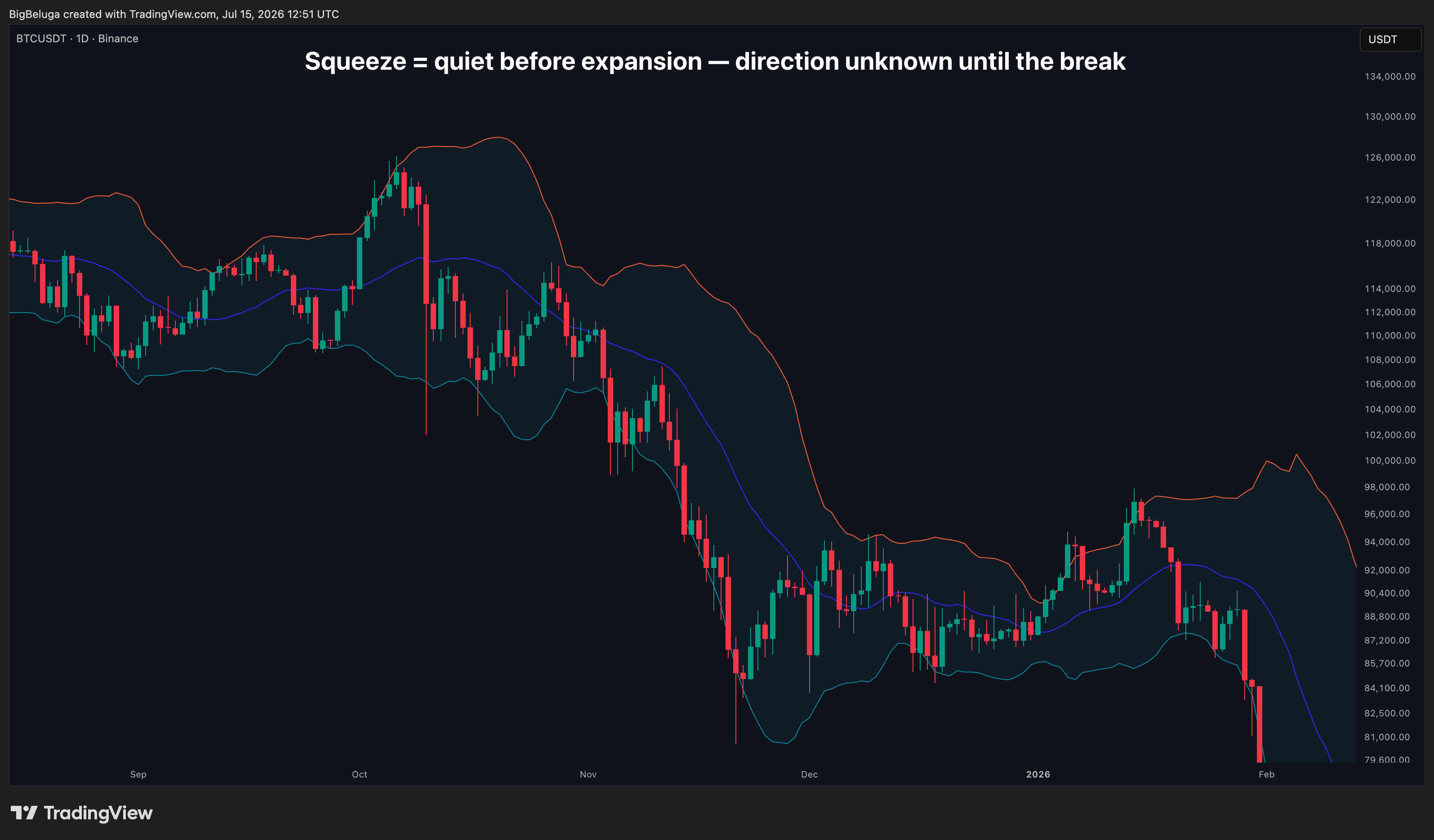 BINANCE:BTCUSDT Chart Image by BigBeluga