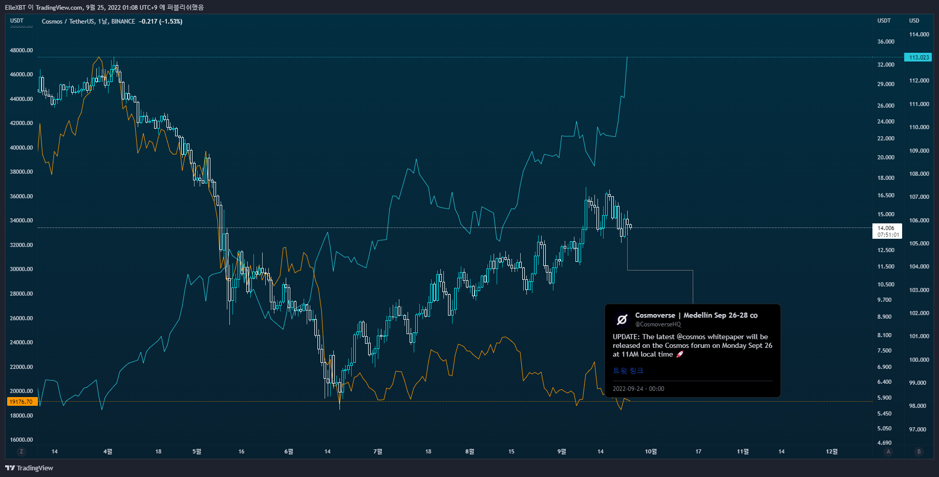 BINANCE:ATOMUSDT Chart Image by ElleXBT