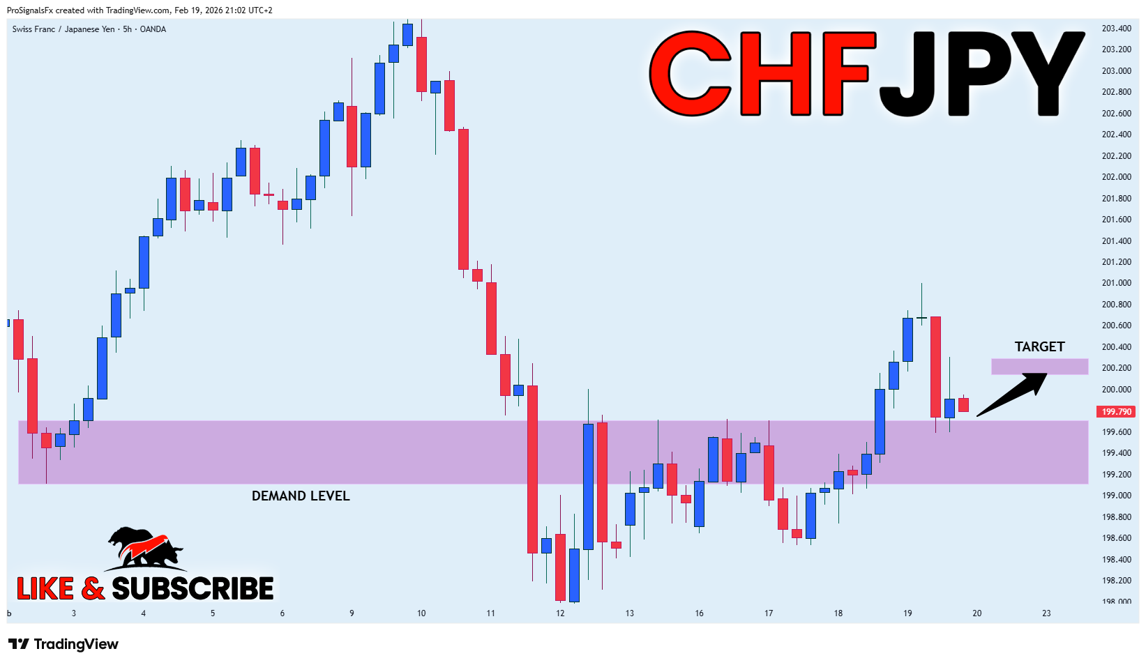 OANDA:CHFJPY Chart Image by ProSignalsFx
