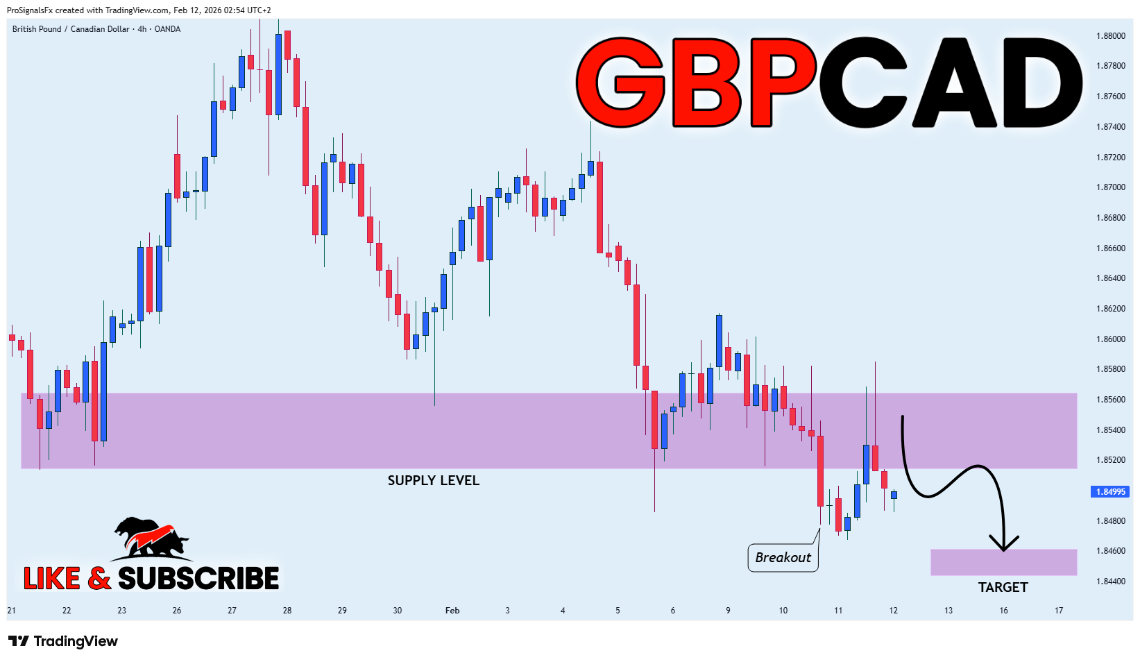 OANDA:GBPCAD Chart Image by ProSignalsFx