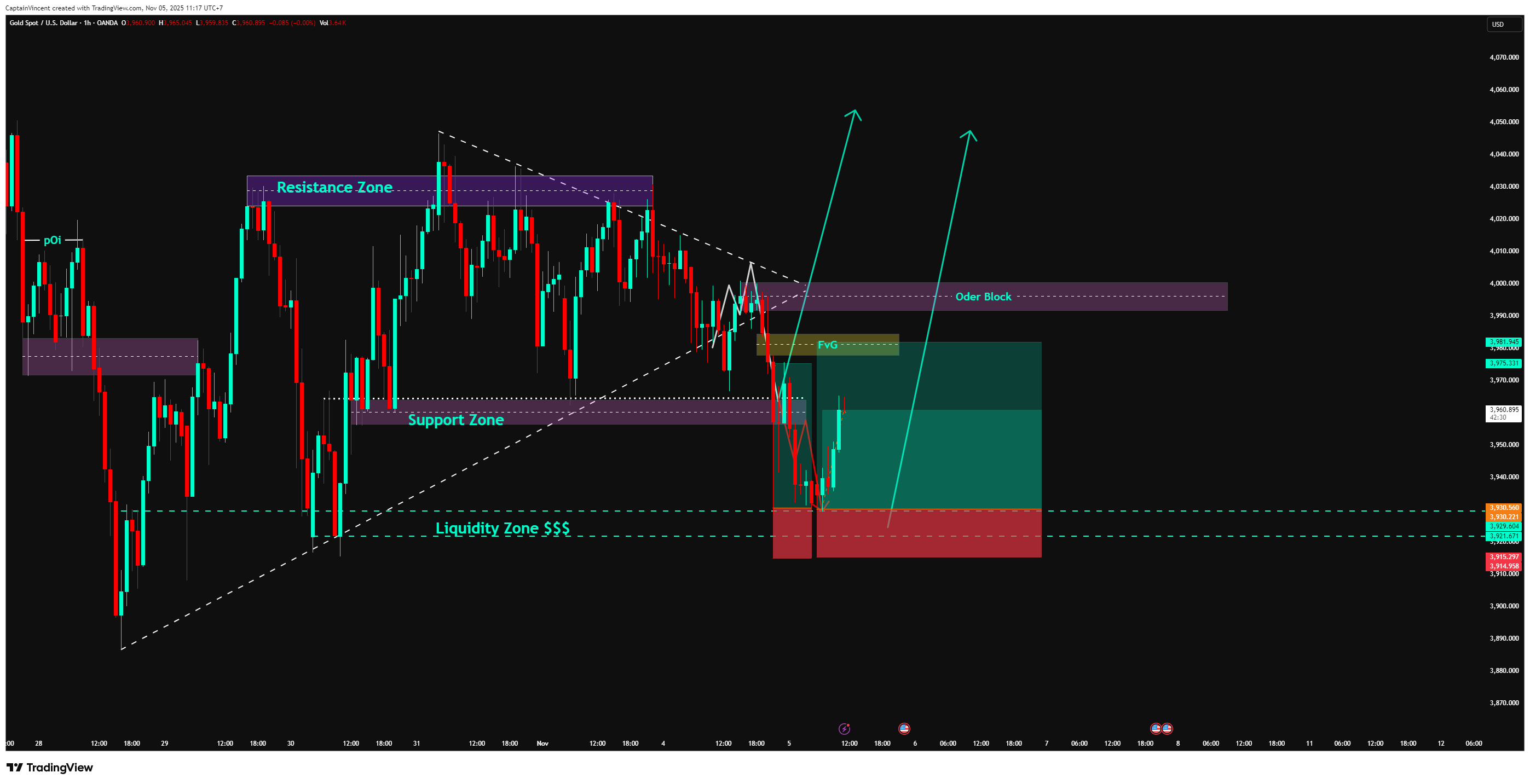 OANDA:XAUUSD Chart Image by CaptionGold_Trader