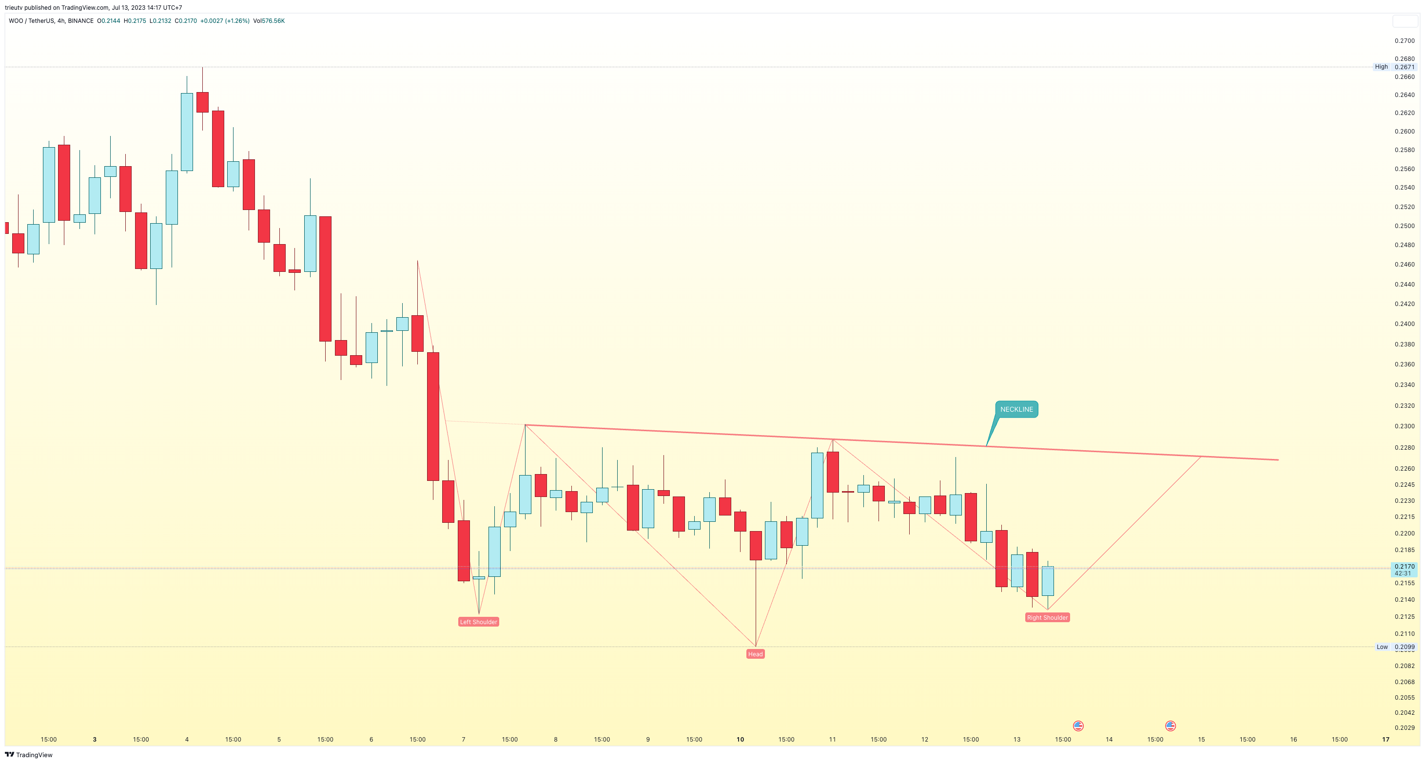 BINANCE:WOOUSDT Imagen del gráfico de mileinvest