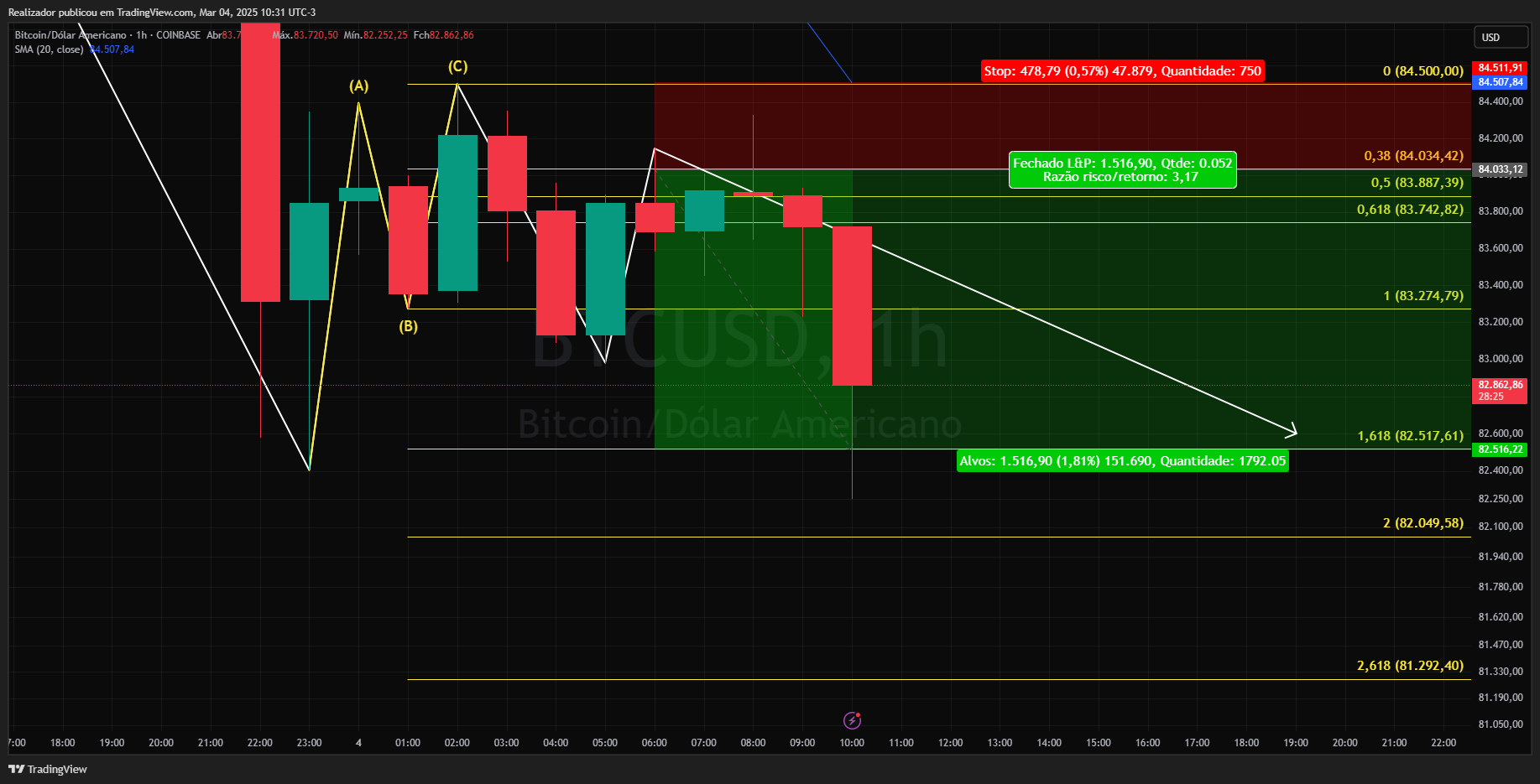 COINBASE:BTCUSD Chart Image by Realizador