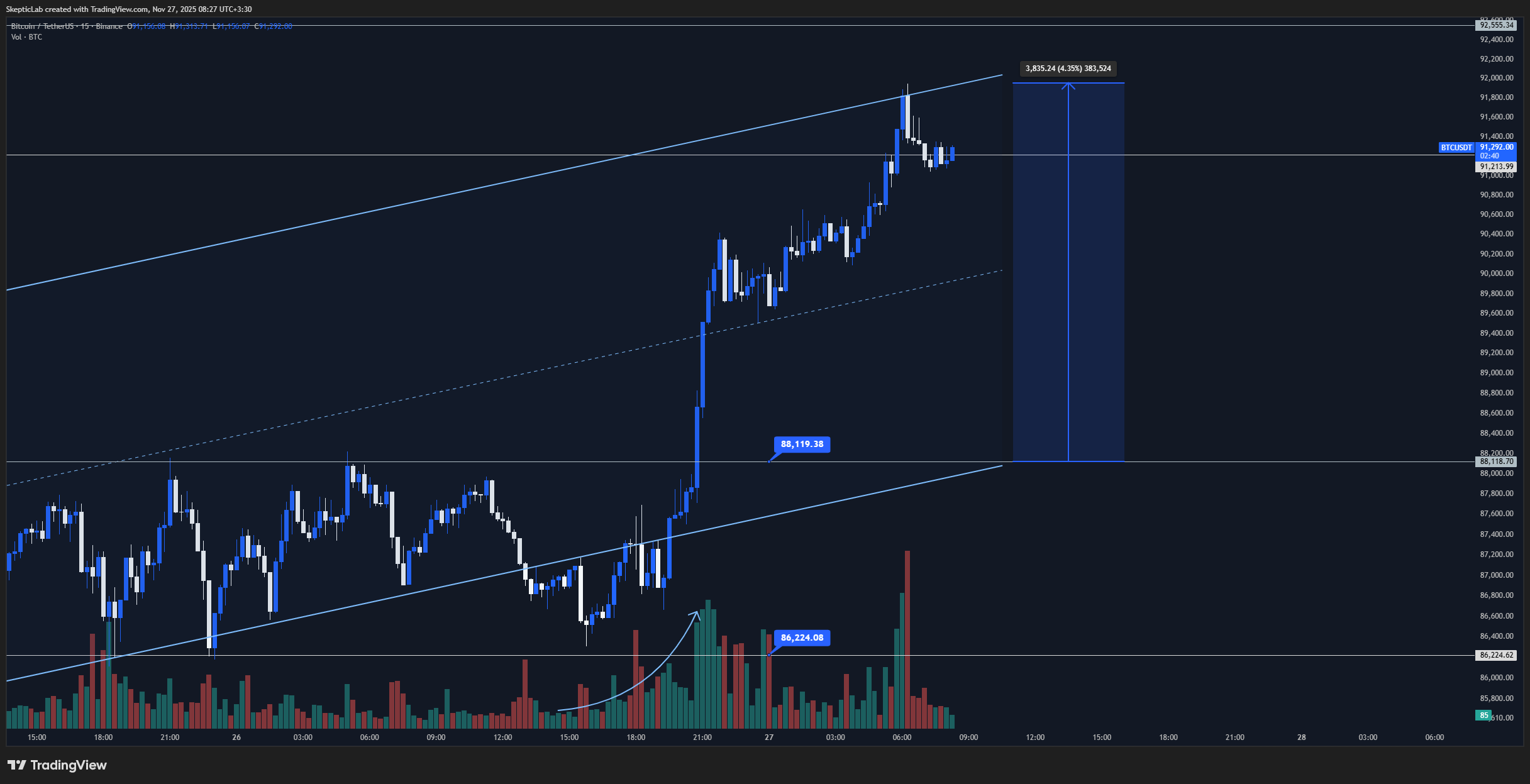 BINANCE:BTCUSDT Immagine del grafico by SkepticLab