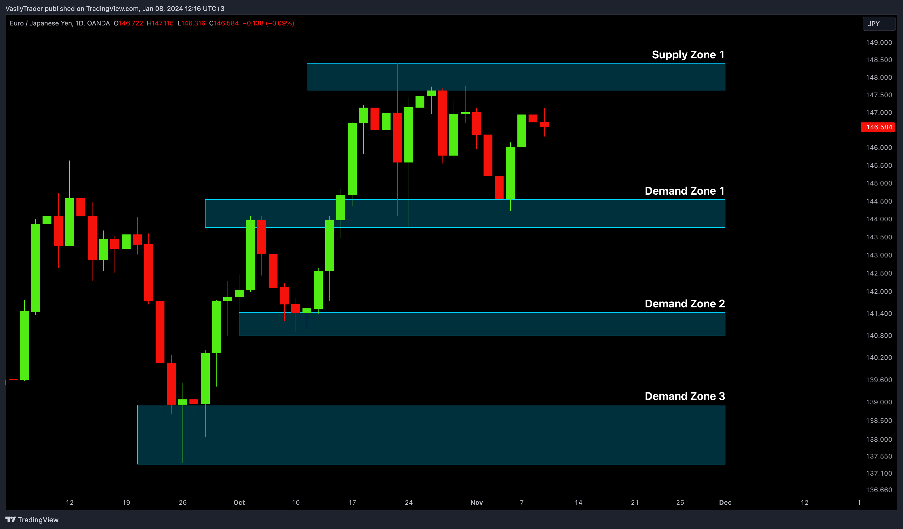 OANDA:EURJPY صورة الرسم البياني by VasilyTrader