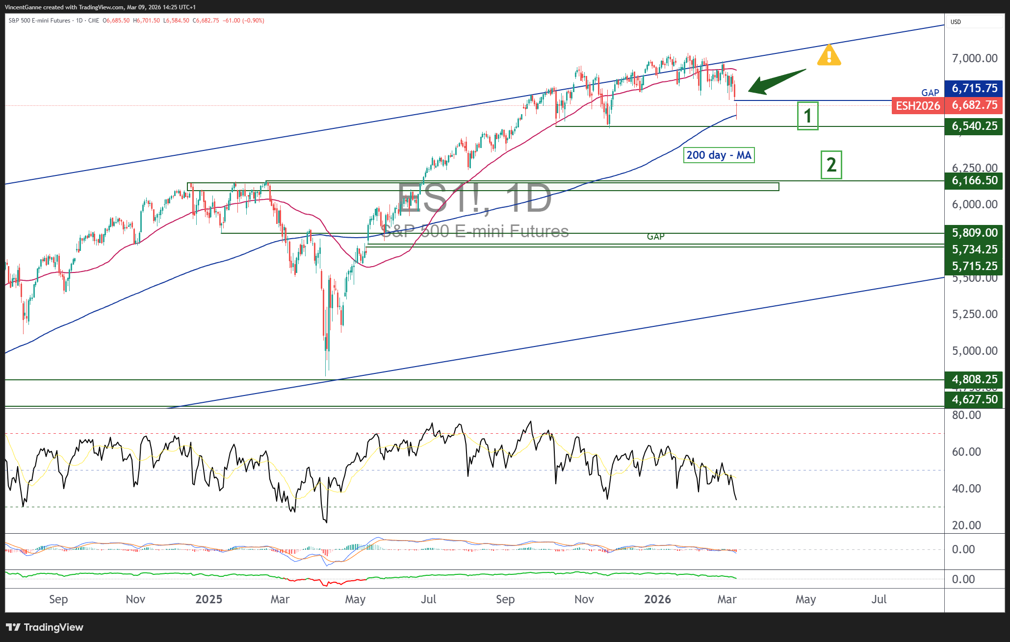CME_MINI_DL:ES1! Chart Image by VincentGanne