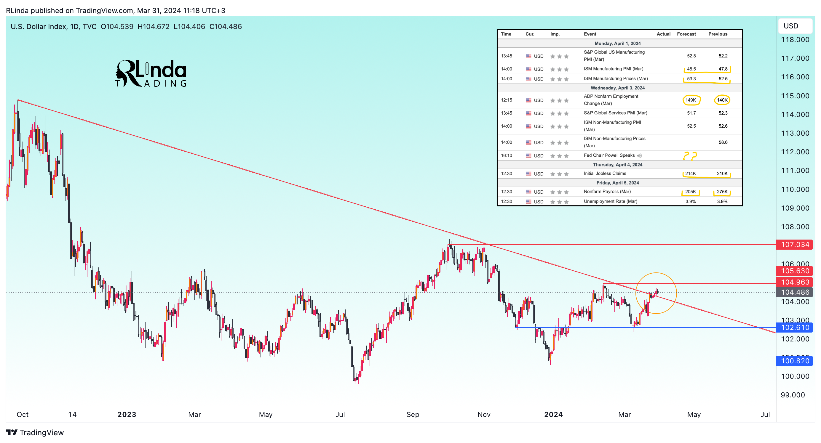 TVC:DXY Chart Image by RLinda