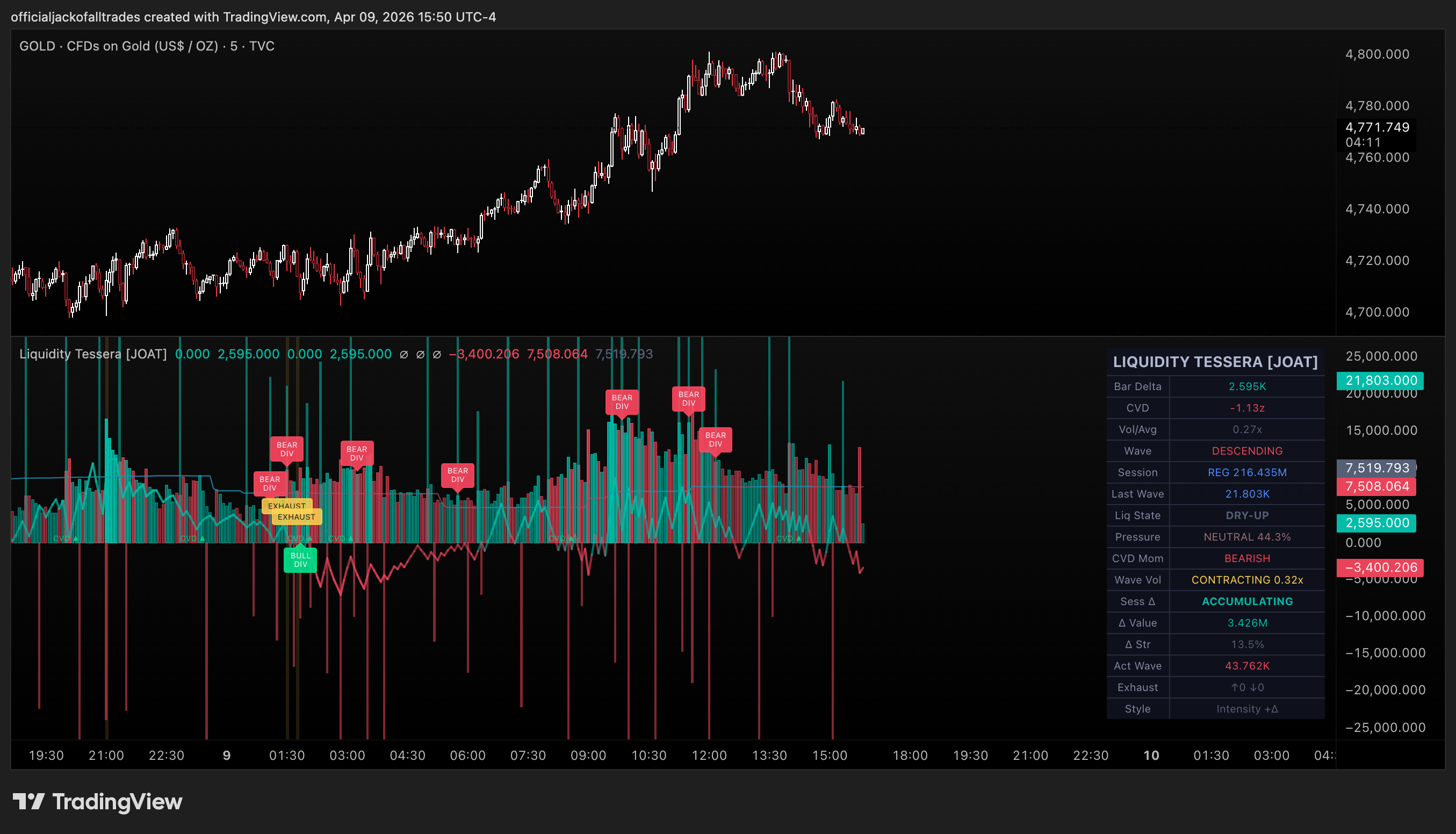 TVC:GOLD Chart Image by officialjackofalltrades