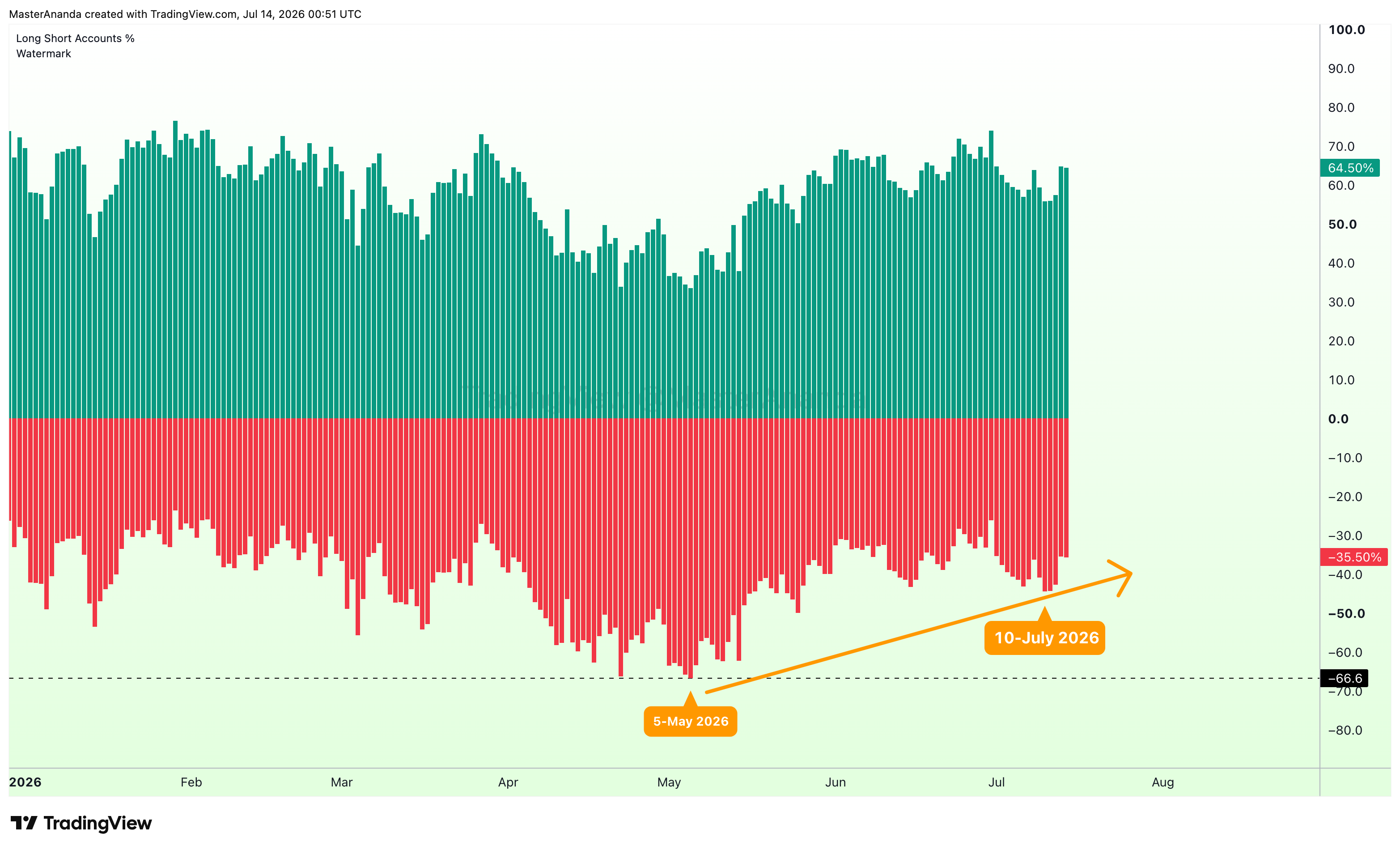 BINANCE:BTCUSDT.P Chart Image by MasterAnanda