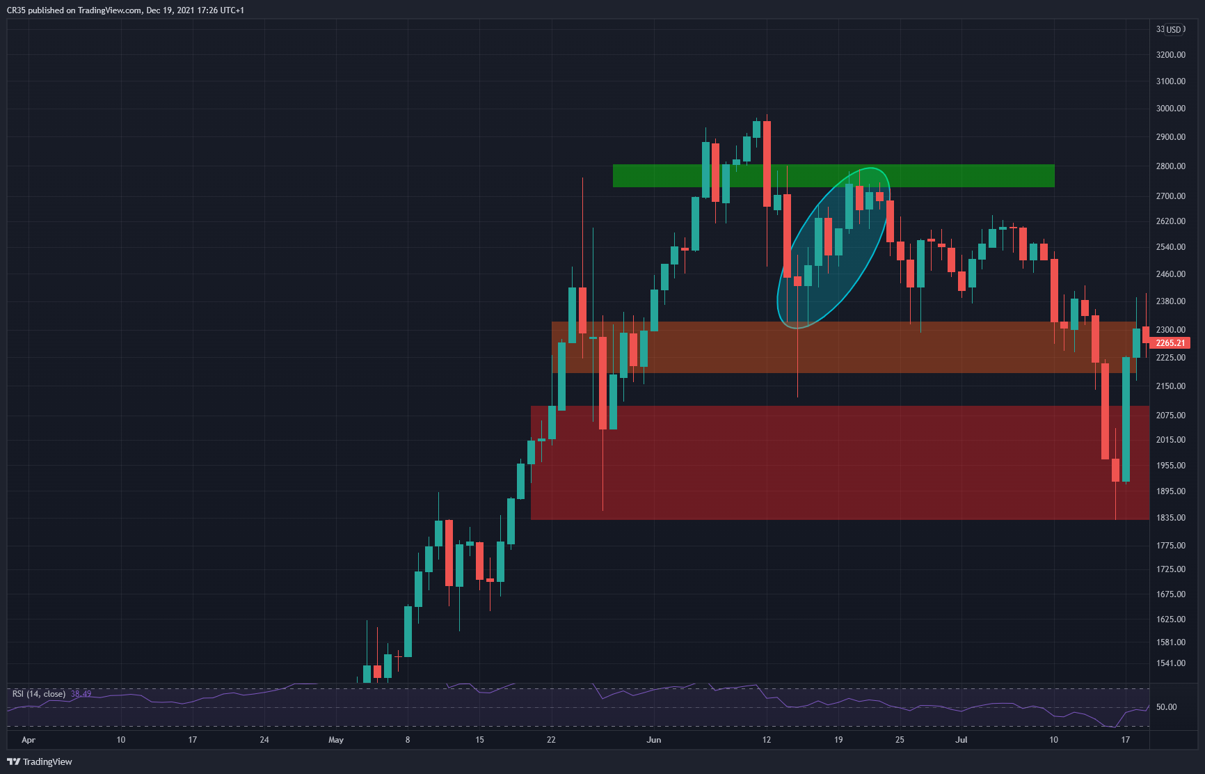 BITSTAMP:BTCUSD ภาพชาร์ต โดย AVA37