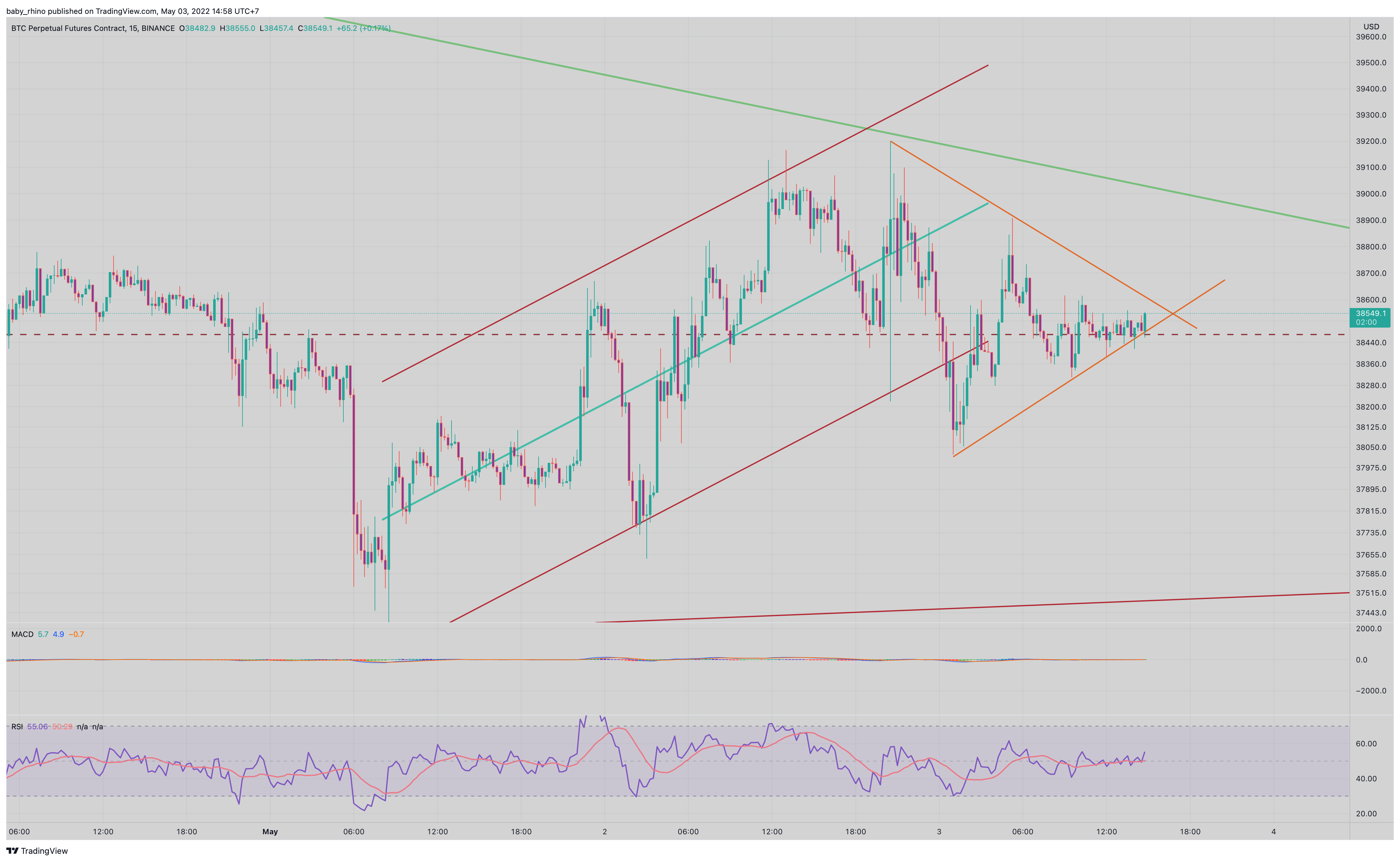 BINANCE:BTCPERP Chart Image by baby_rhino