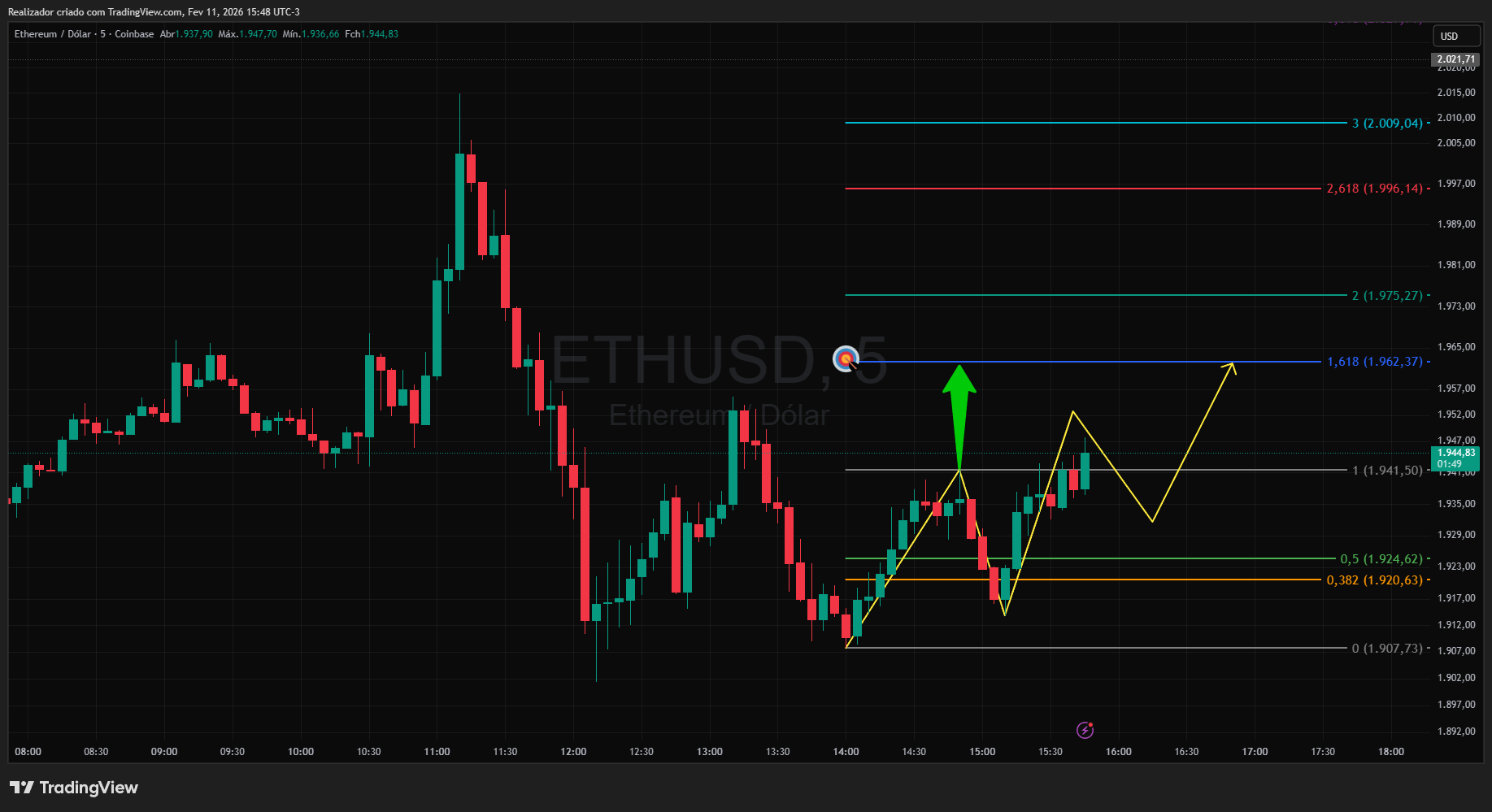 COINBASE:ETHUSD Chart Image by Realizador