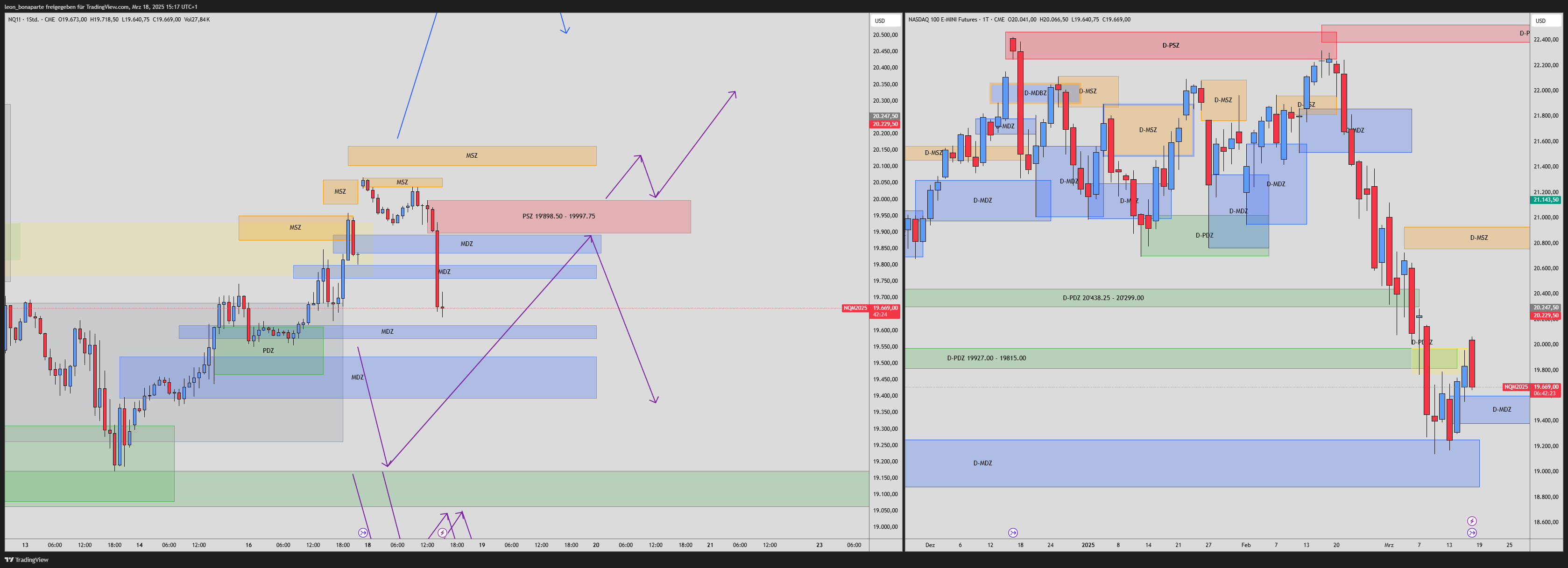 CME_MINI:NQ1! Chart Image by leon_bonaparte
