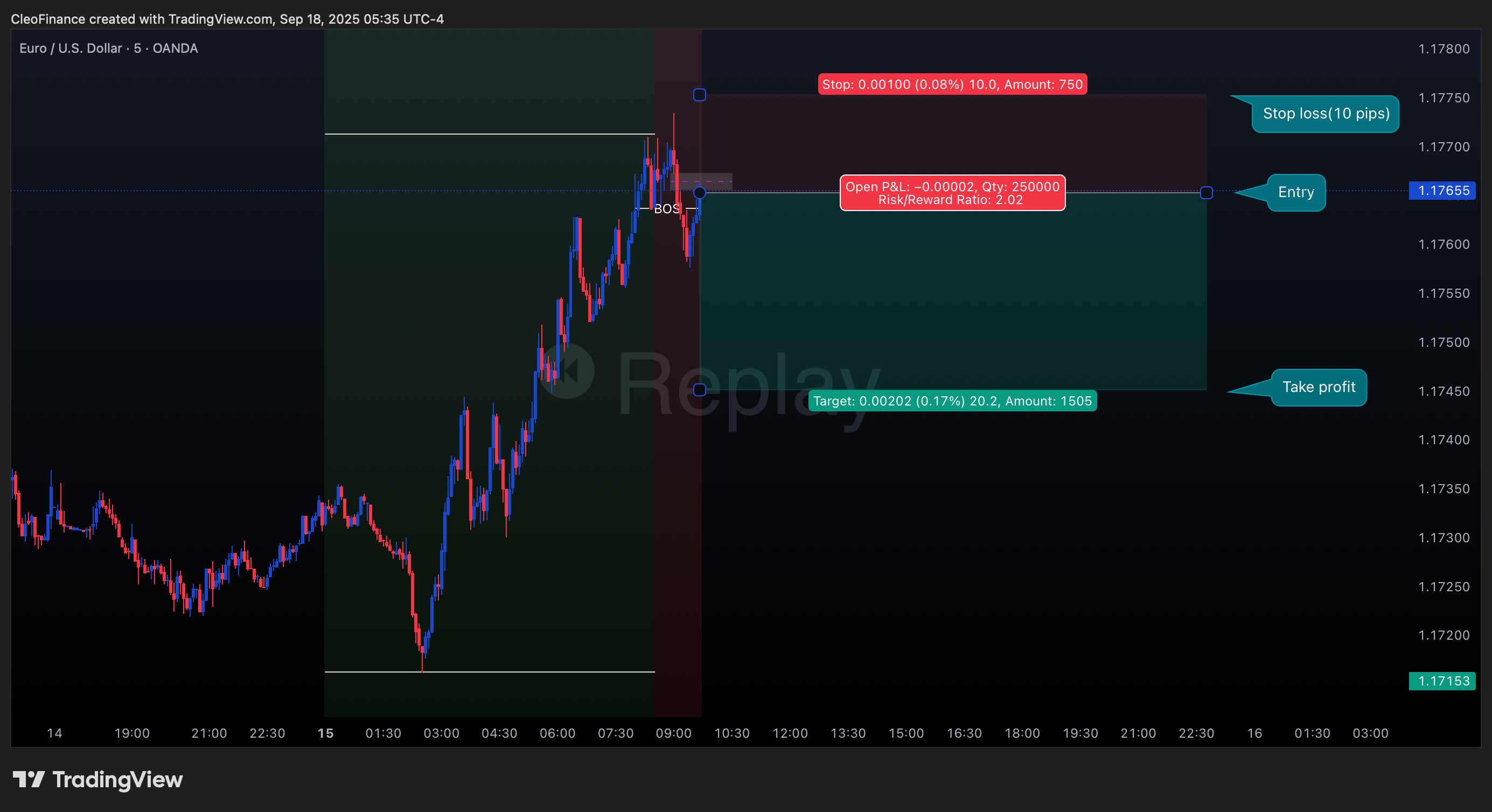 OANDA:EURUSD Chart Image by CleoFinance