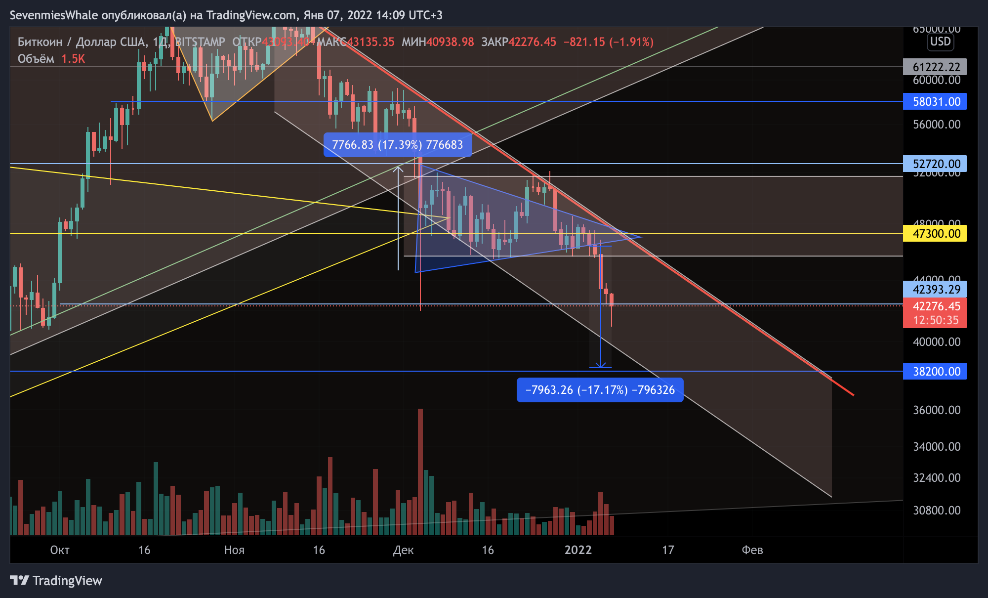 BITSTAMP:BTCUSD Chart Image by SevenmiesWhale