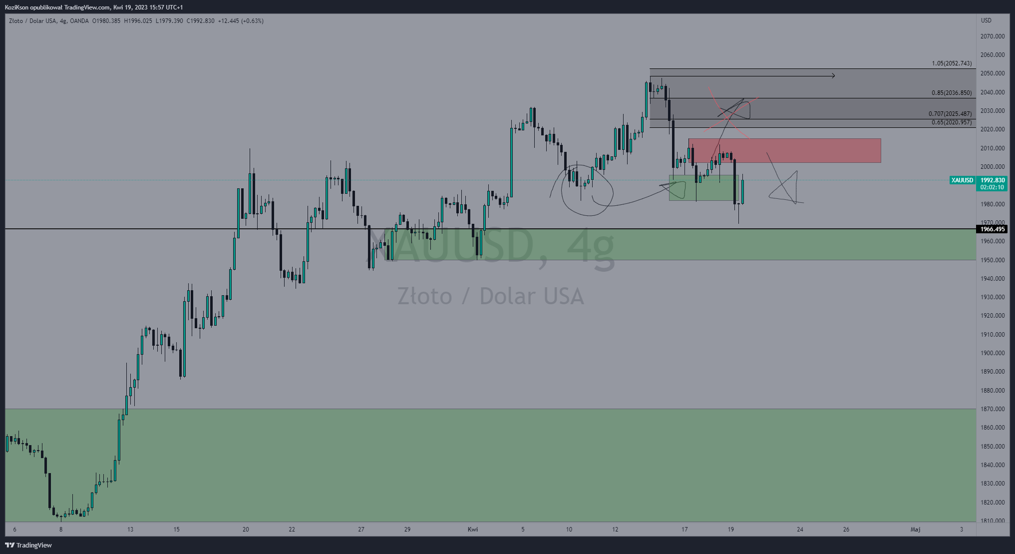 OANDA:XAUUSD Chart Image by InwestycyjnyKoziK