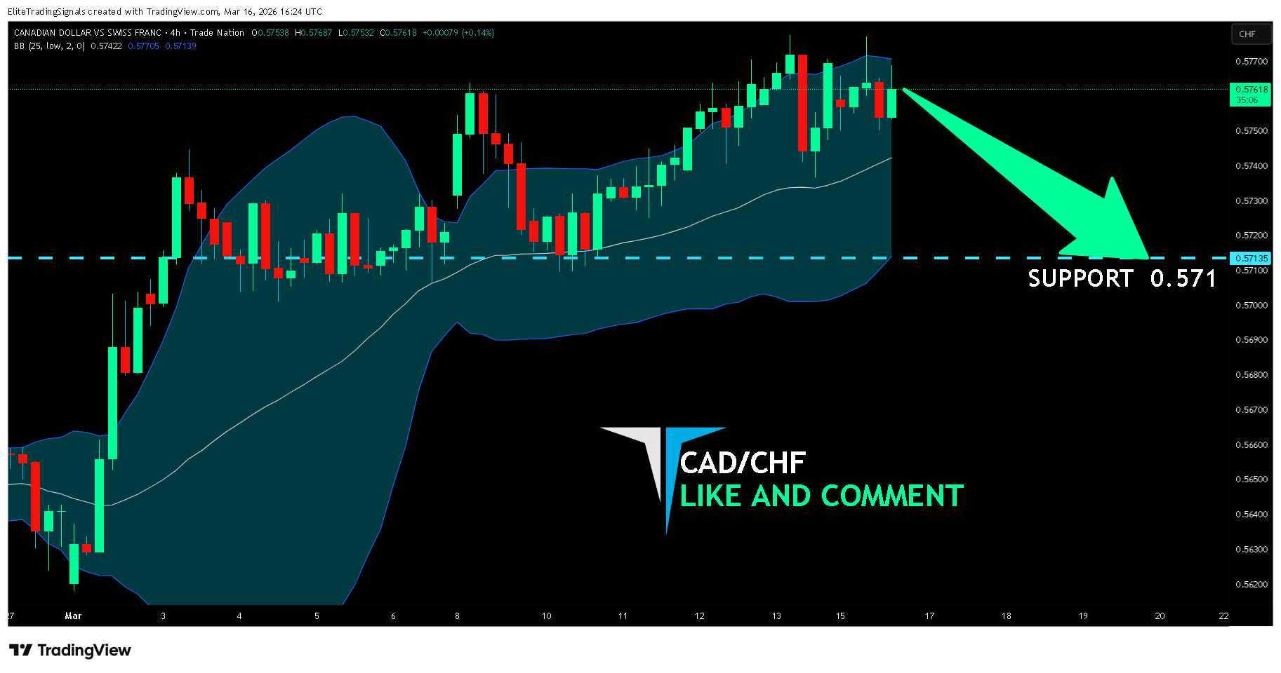 TRADENATION:CADCHF Chart Image by EliteTradingSignals