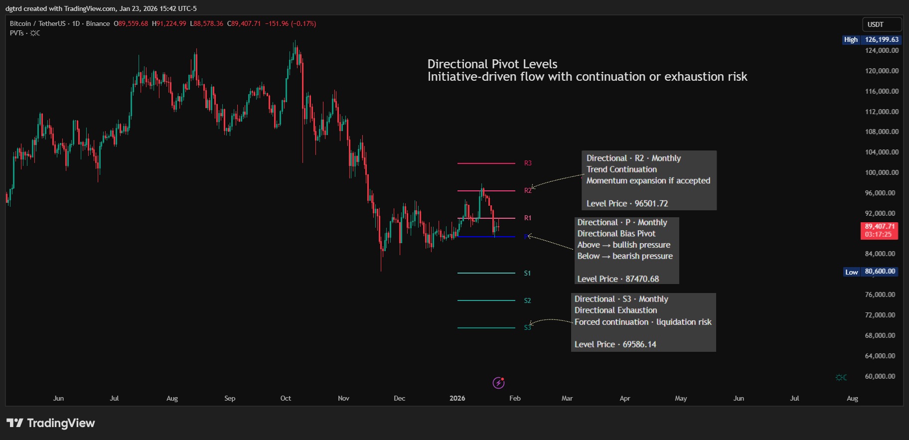 BINANCE:BTCUSDT Chart Image by dgtrd