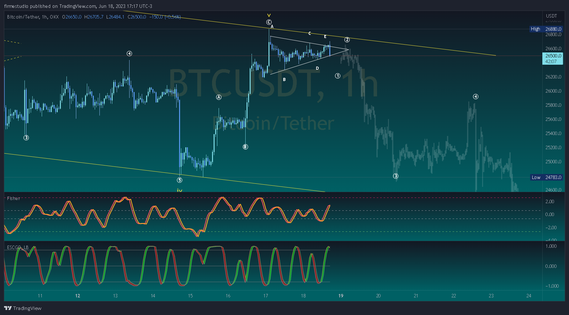 OKX:BTCUSDT Chart Image by firmestudio