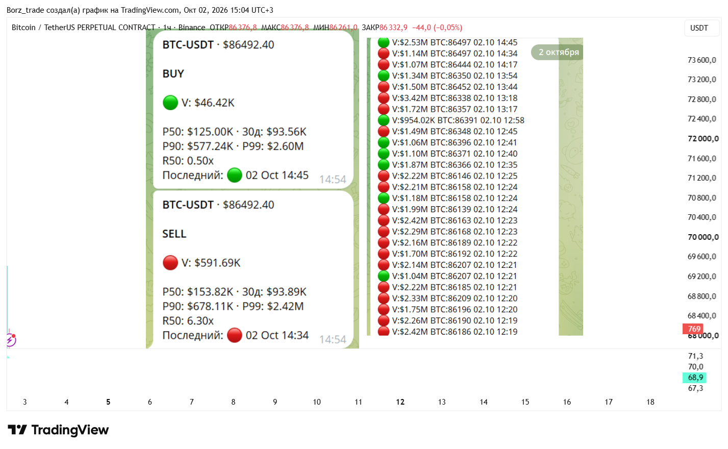 BINANCE:BTCUSDT.P Chart Image by Borz_trade