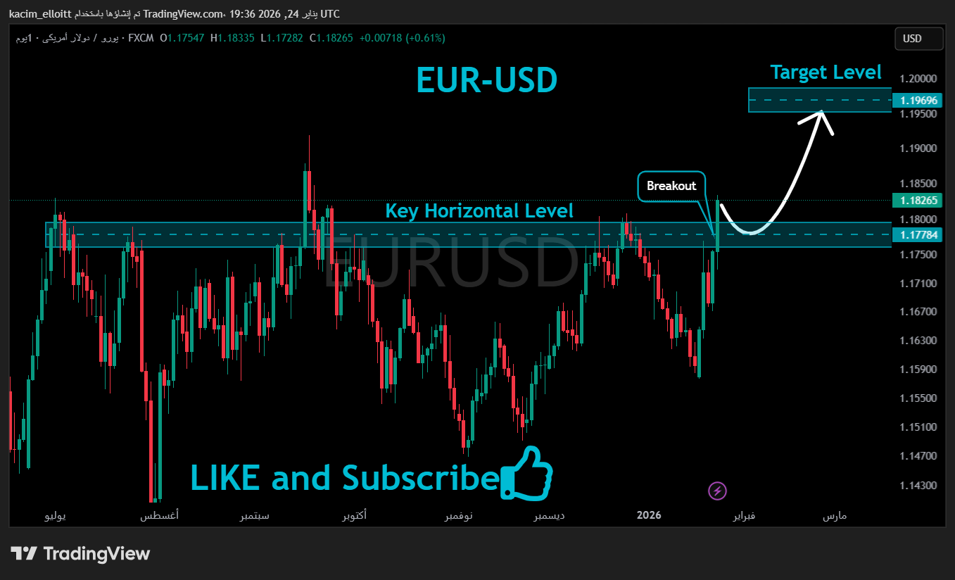 FX:EURUSD Chart Image by kacim_elloitt