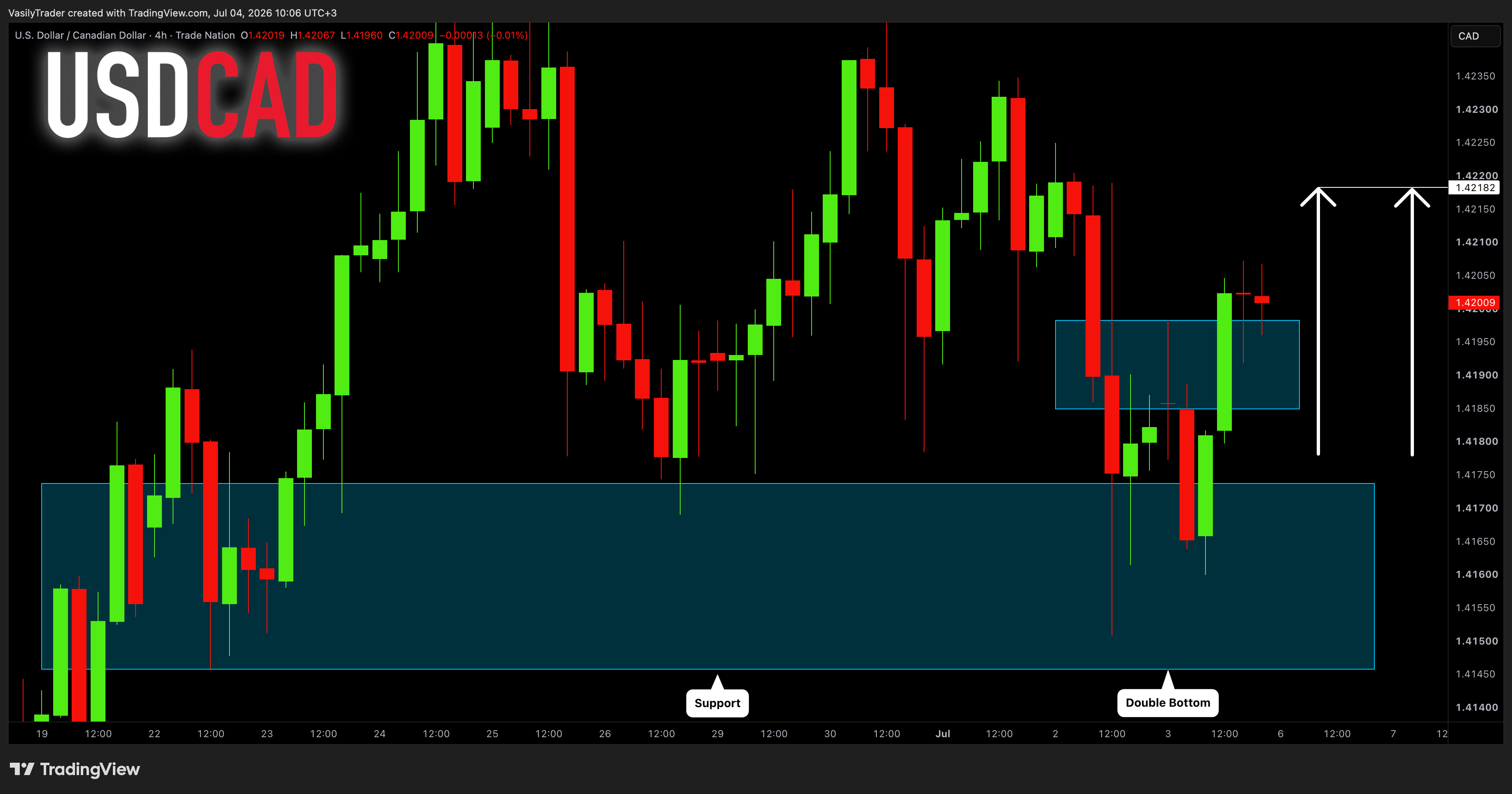 TRADENATION:USDCAD Chart Image by VasilyTrader