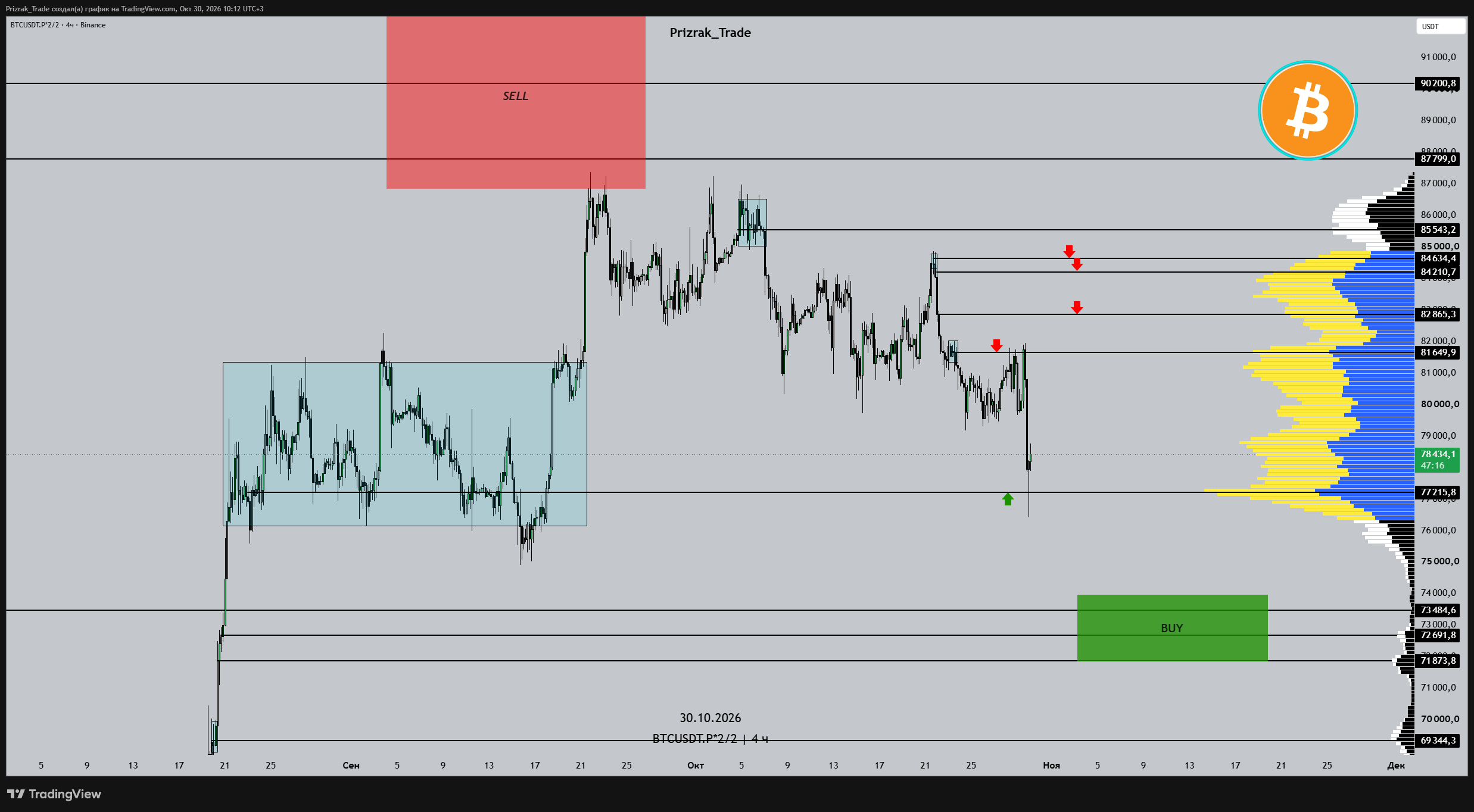 BINANCE:BTCUSDT.P*2/2 Chart Image by Prizrak_Trade