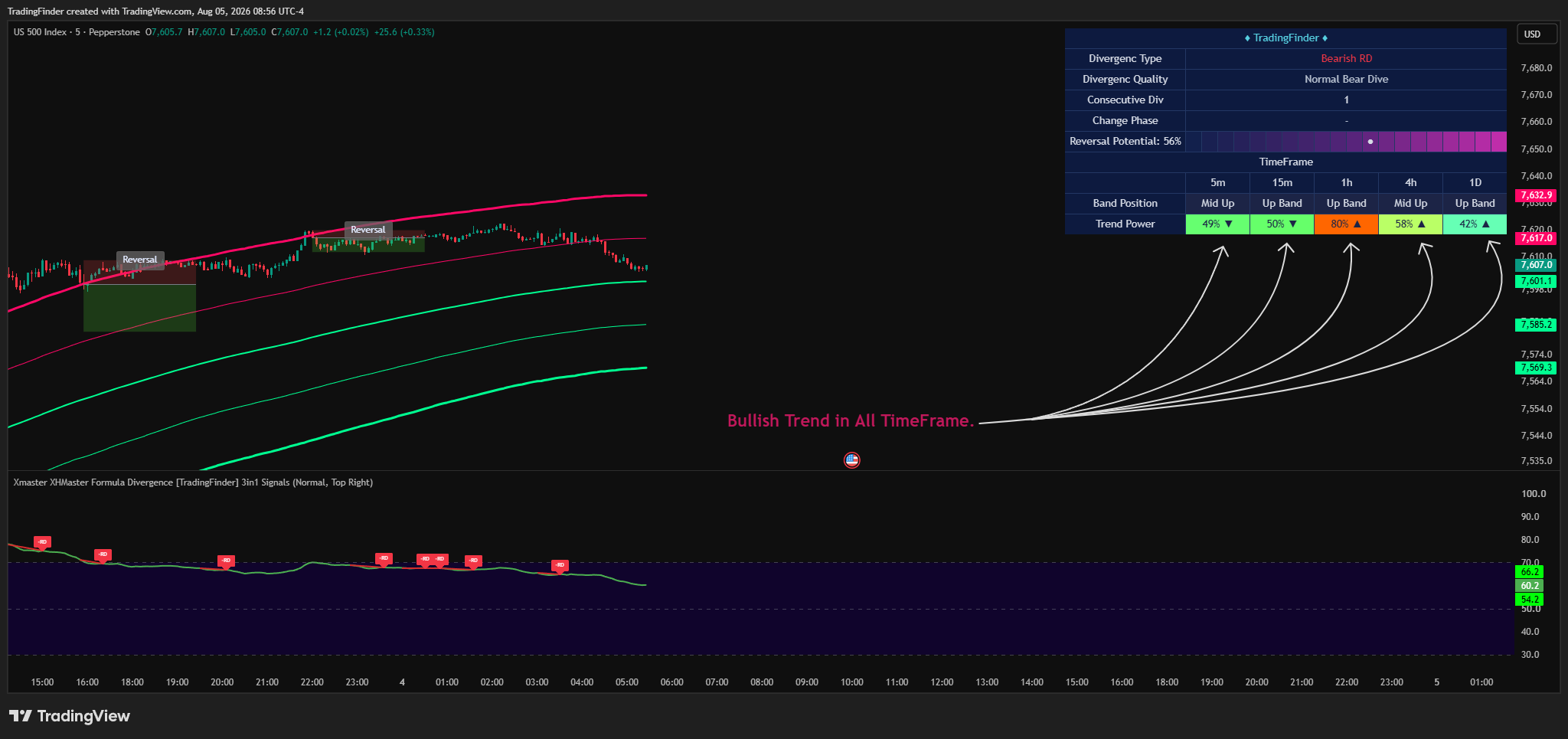 PEPPERSTONE:US500 Chart Image by TradingFinder