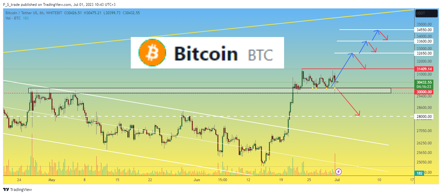 WHITEBIT:BTCUSDT Chart Image by P_S_trade