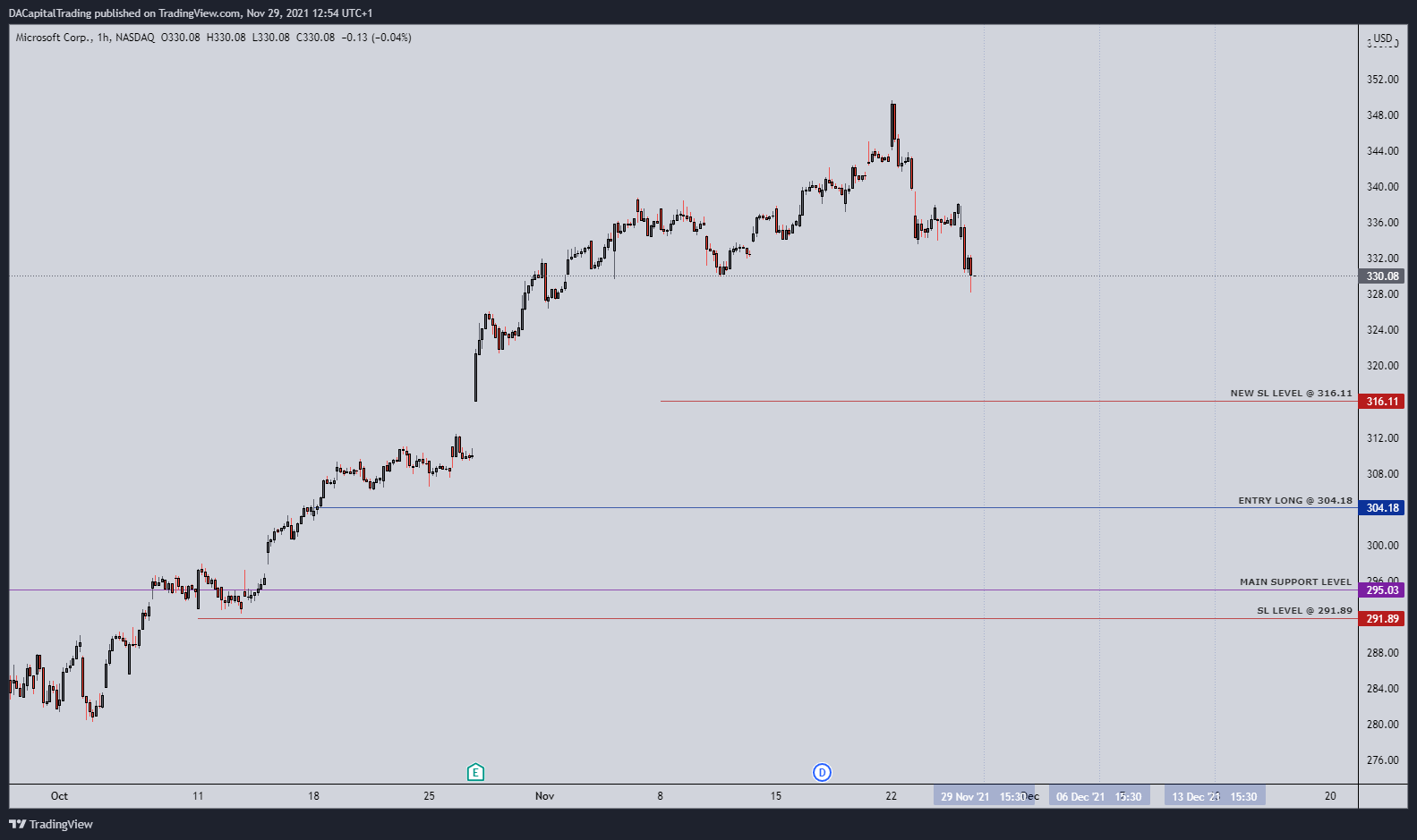 NASDAQ:MSFT Chart Image by DACapitalTrading