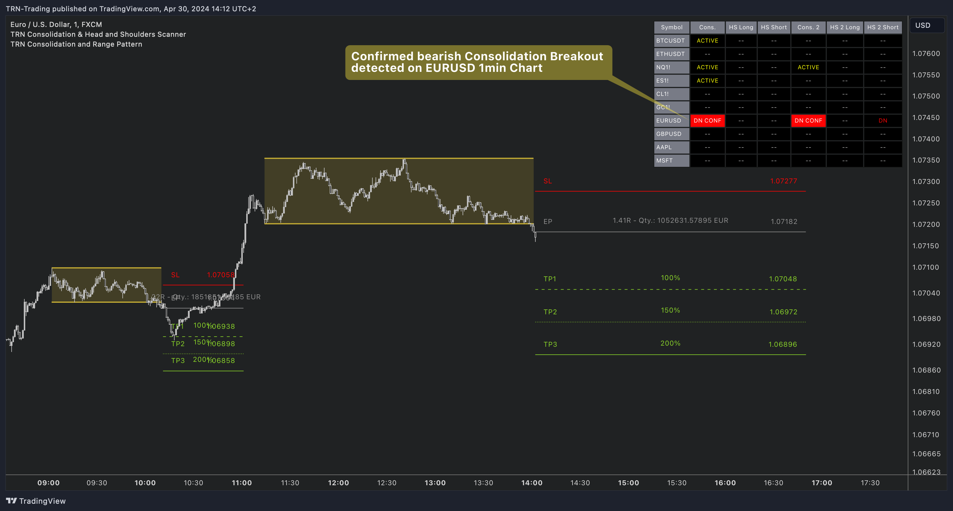 FX:EURUSD Chart Image by TRN-Trading