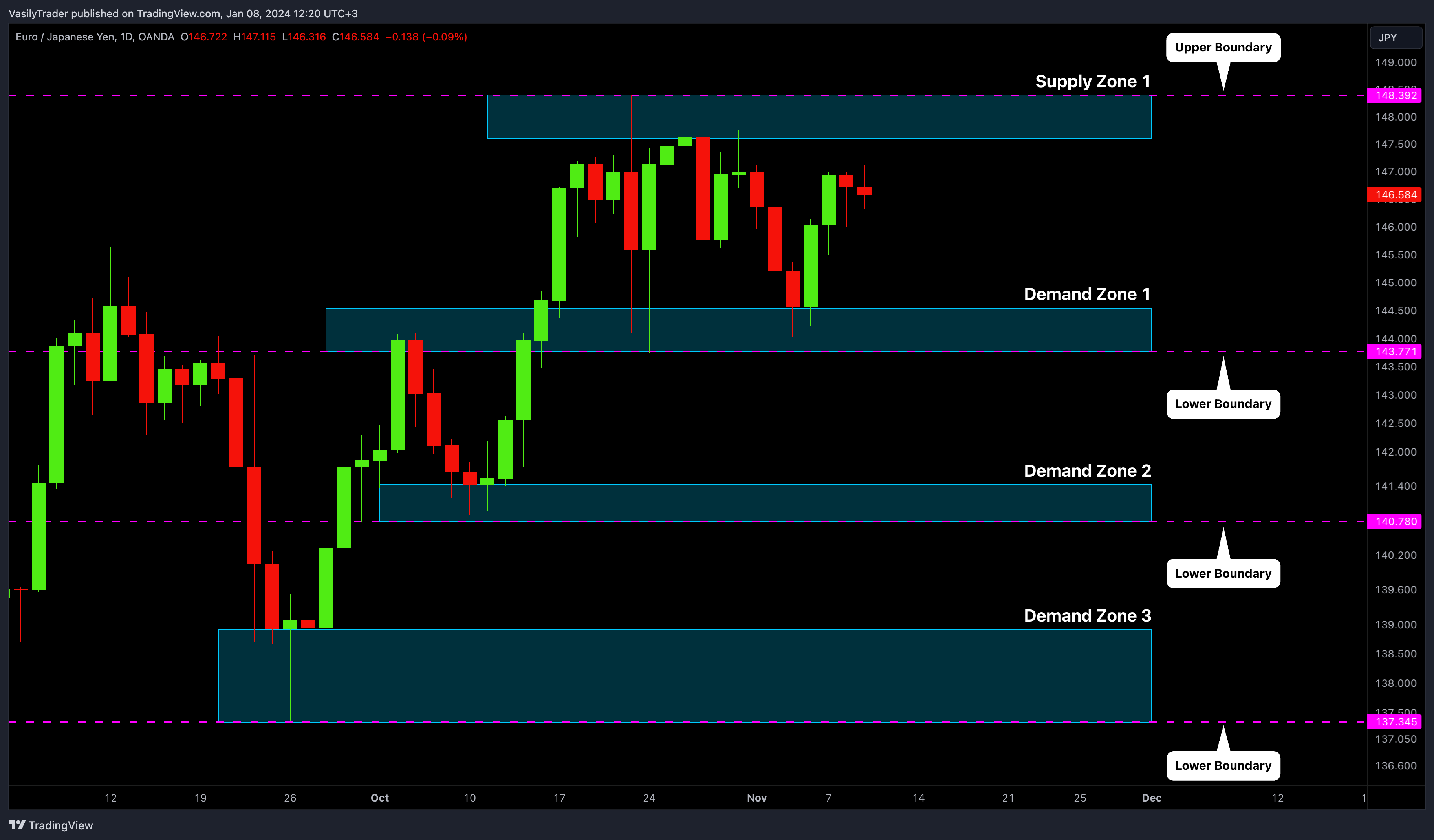 OANDA:EURJPY 图表图片 由 VasilyTrader 提供