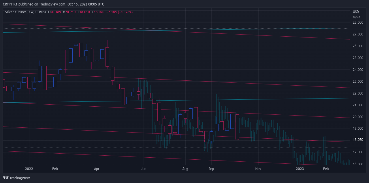COMEX:SI1! Chart Image by CRYPTIK1