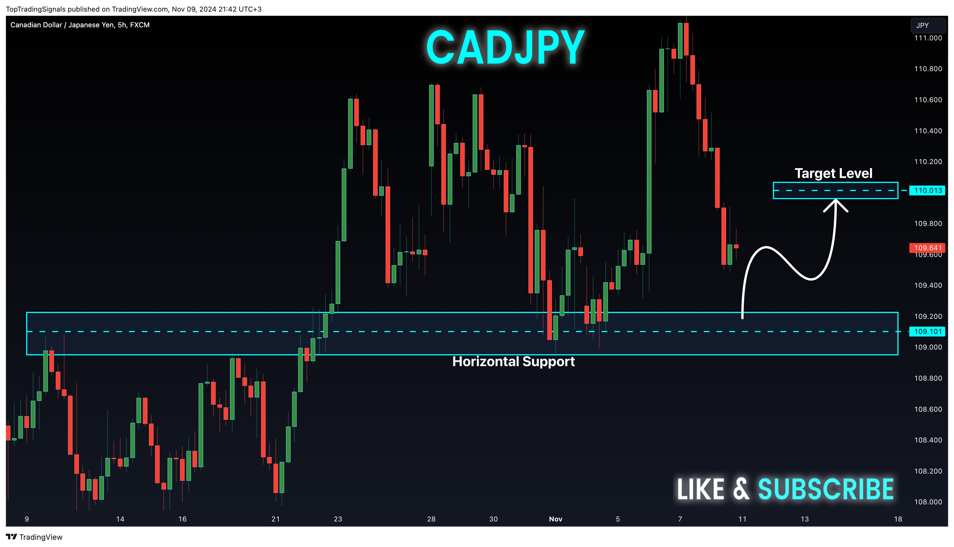FX:CADJPY Immagine del grafico by TopTradingSignals