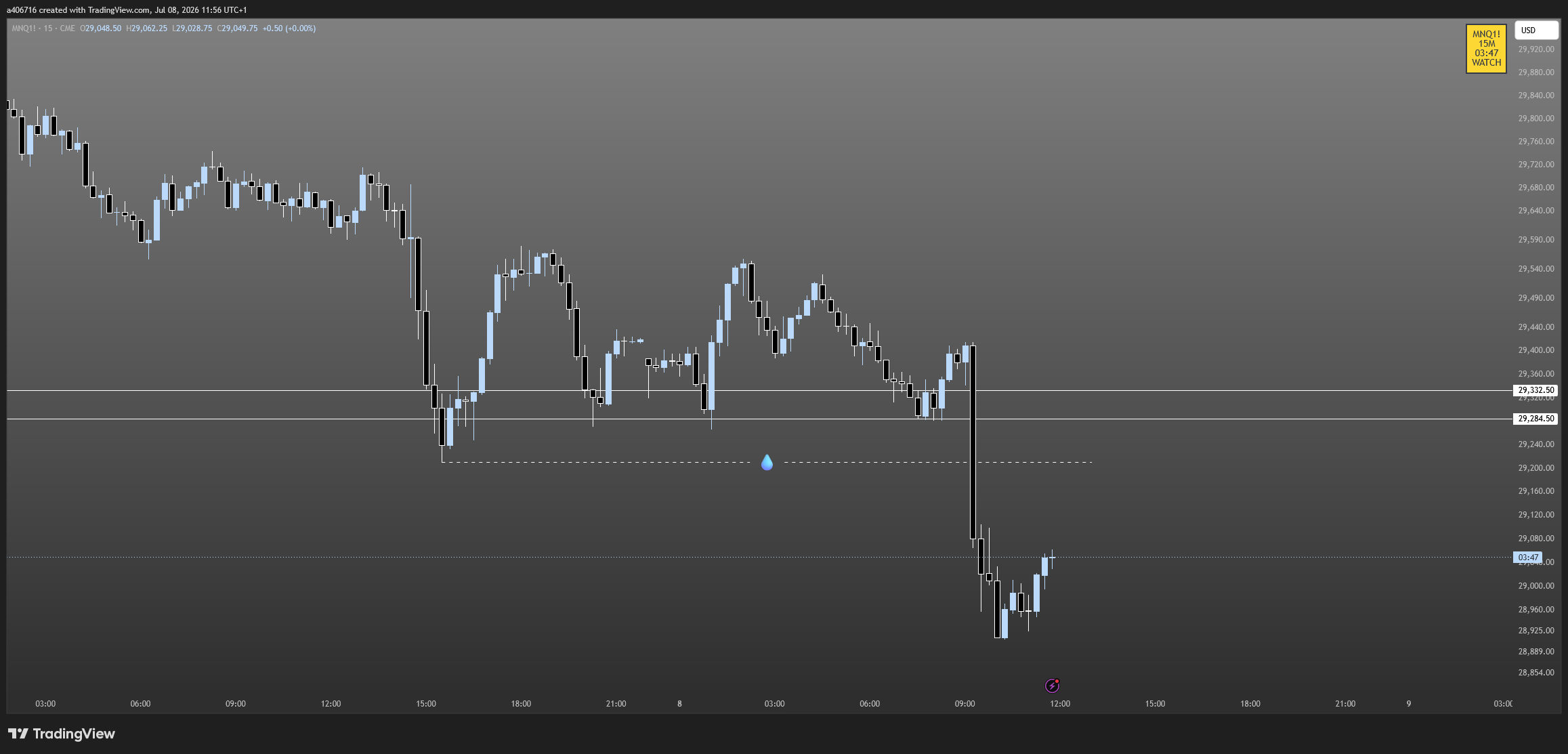 CME_MINI:MNQ1! Chart Image by a406716