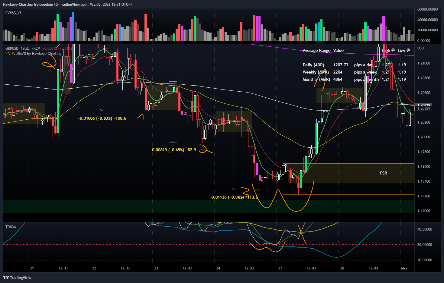 FX:GBPUSD Chart Image by Hawkeye-Charting