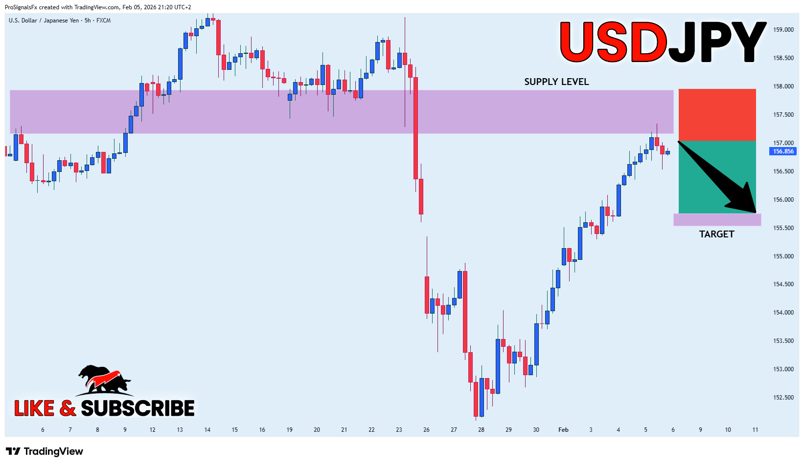 FX:USDJPY Chart Image by ProSignalsFx