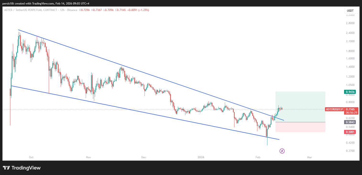 BINANCE:ASTERUSDT.P Chart Image by persis10t
