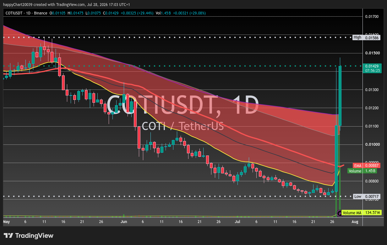 BINANCE:COTIUSDT Immagine del grafico by happyChart20039