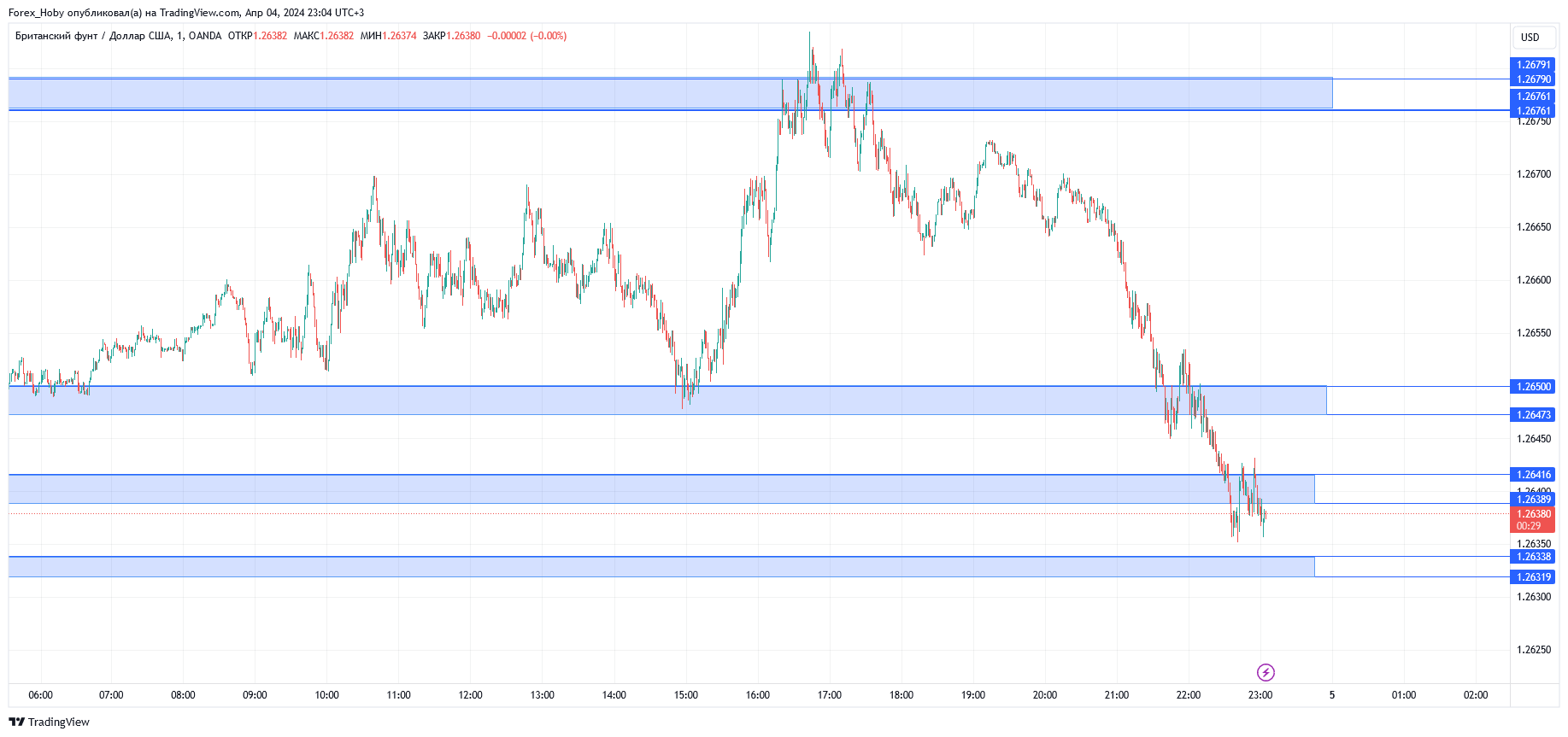 OANDA:GBPUSD Chart Image by Forex_Hoby