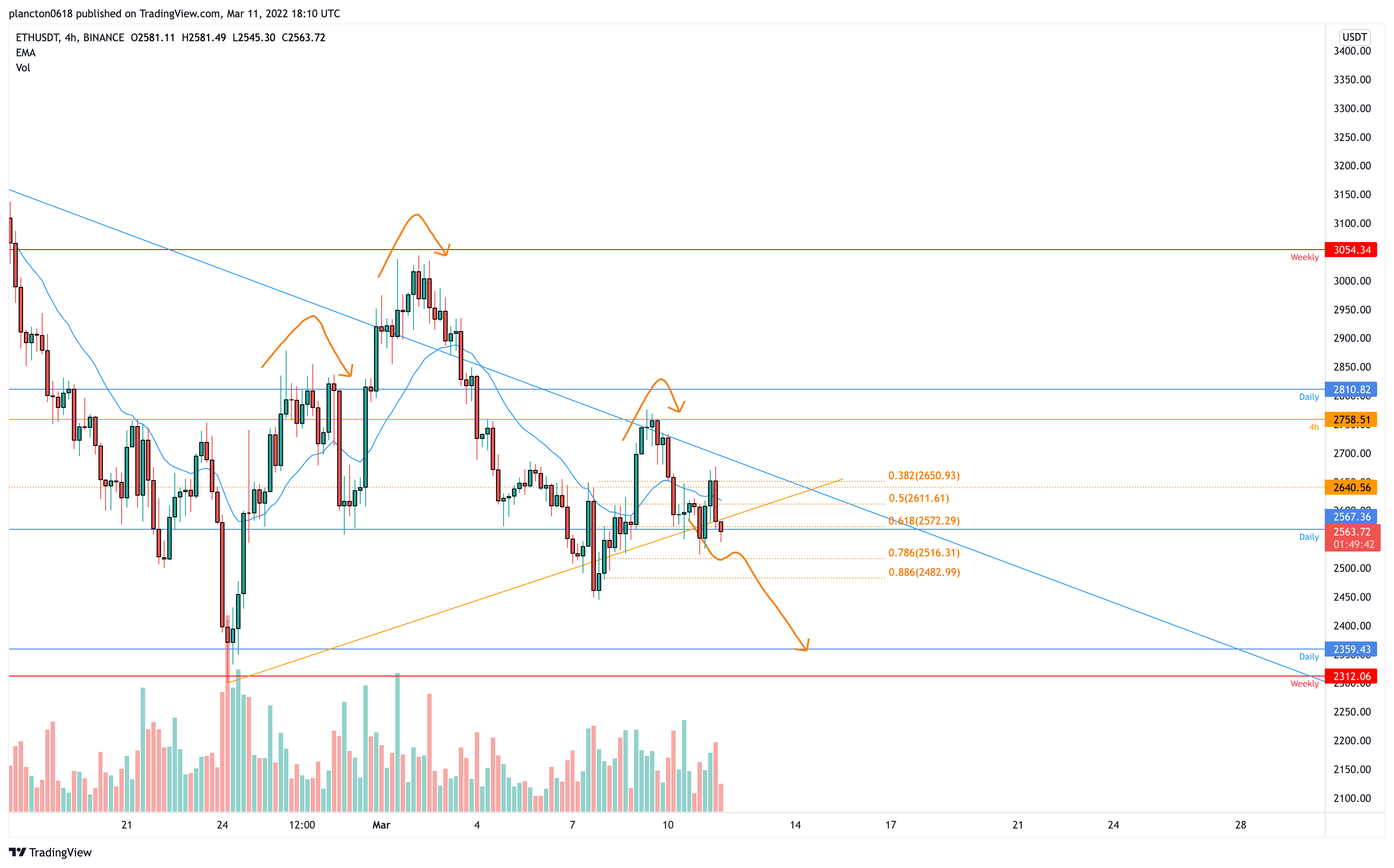 BINANCE:ETHUSDT Chart Image by InkyGrip