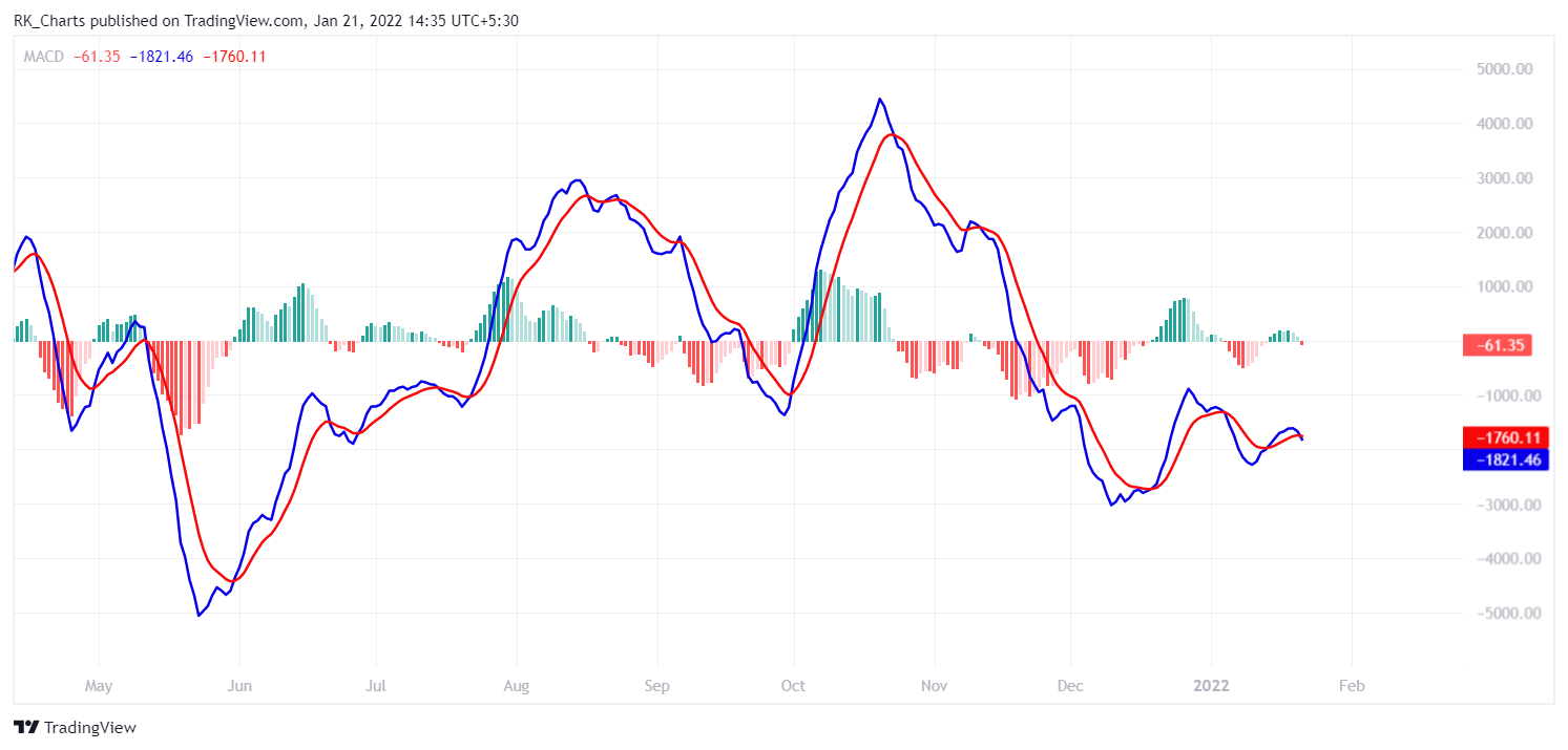 BITSTAMP:BTCUSD صورة الرسم البياني by RK_Chaarts