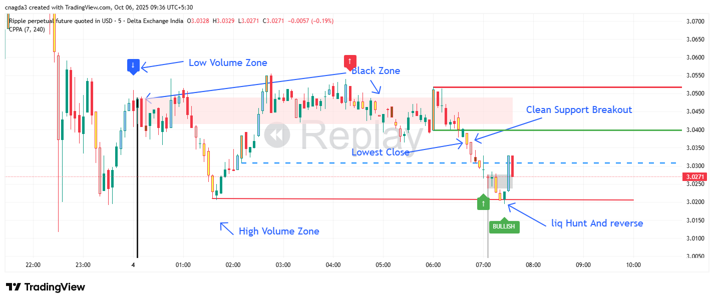 DELTAIN:XRPUSD.P Chart Image by cnagda3