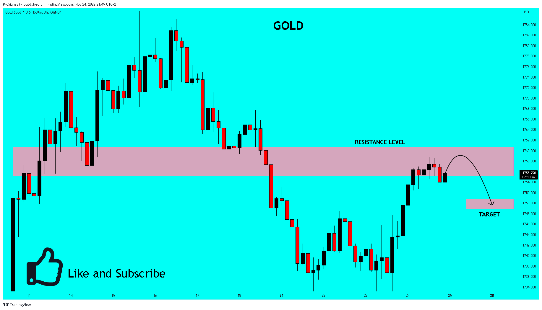 OANDA:XAUUSD Chart Image by ProSignalsFx