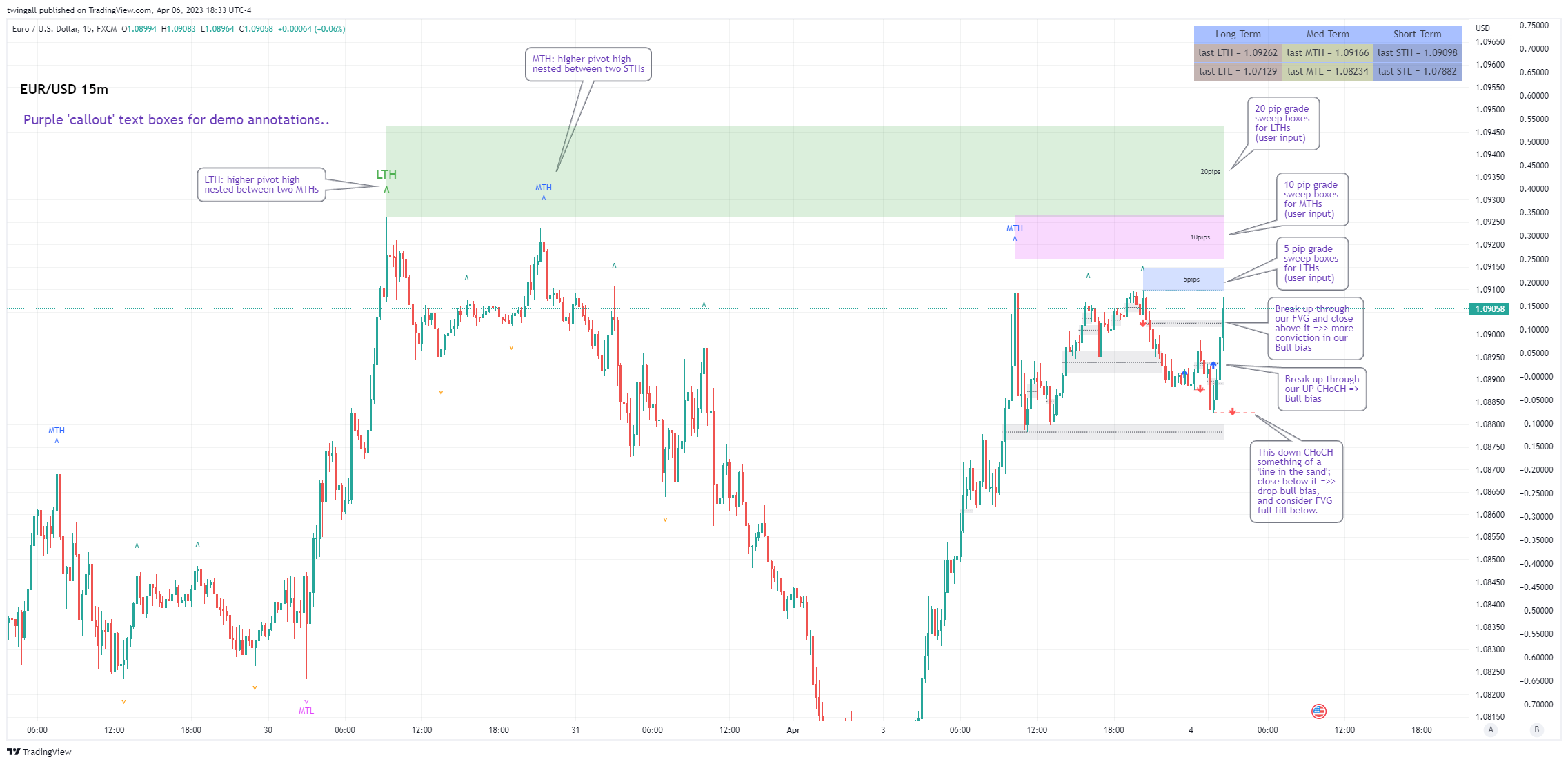 FX:EURUSD Chart Image by twingall
