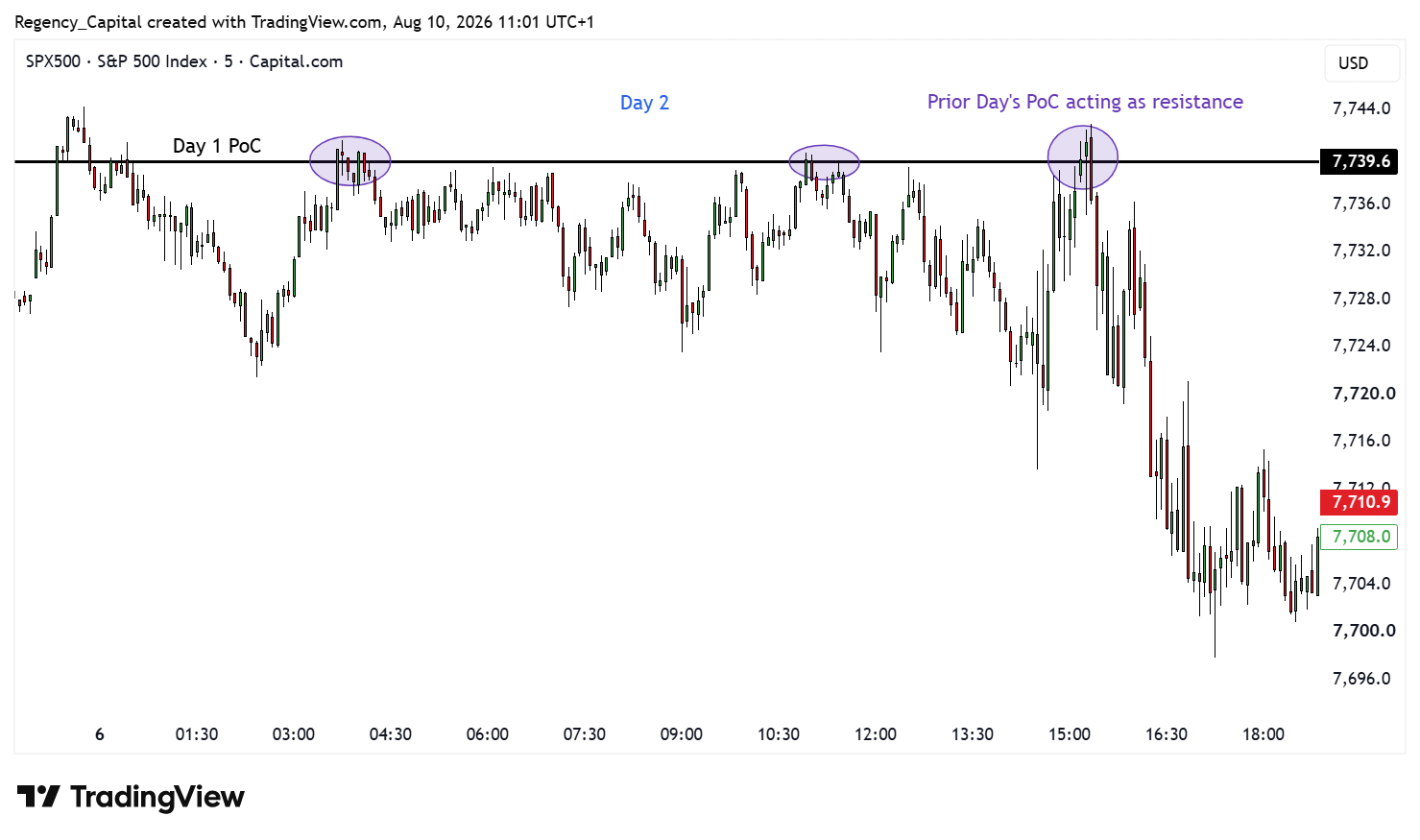 CAPITALCOM:SPX500 Chart Image by Regency_Capital