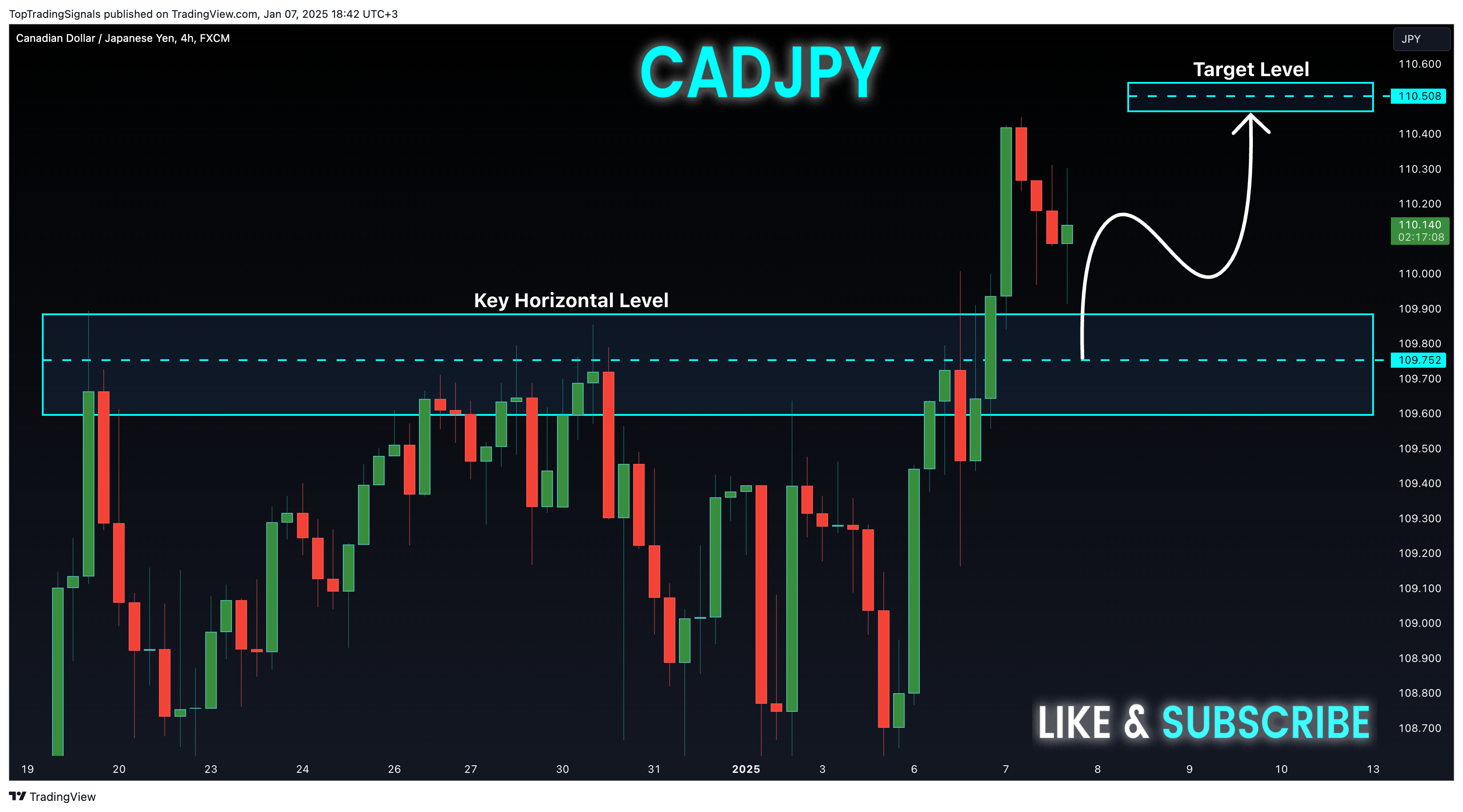 FX:CADJPY 图表图片 由 TopTradingSignals 提供