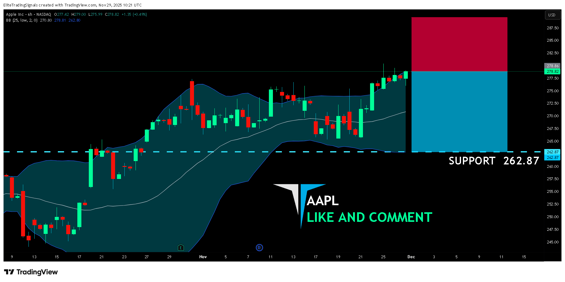 BATS:AAPL Chart Image by EliteTradingSignals