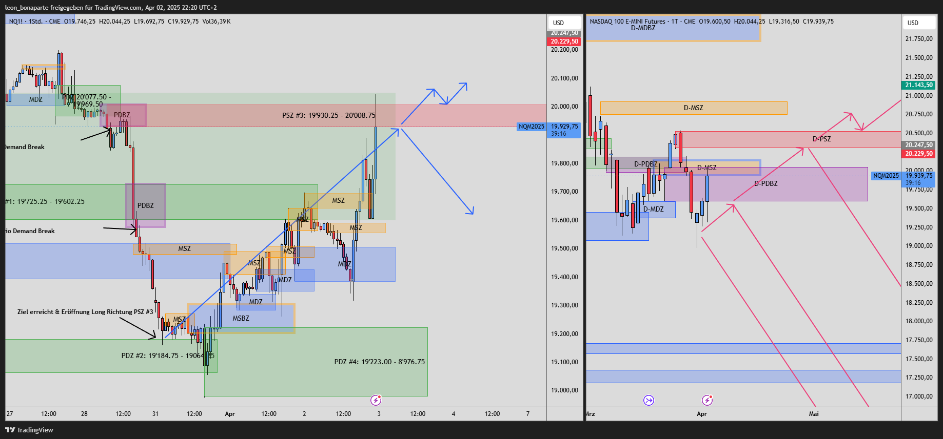 CME_MINI:NQ1! Imagen del gráfico de leon_bonaparte