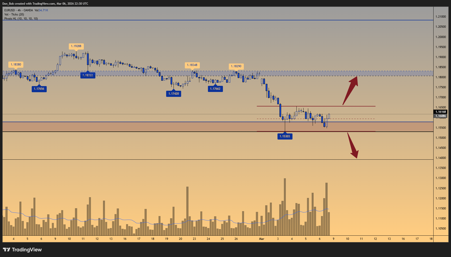 OANDA:EURUSD Chart Image by Don_Bob